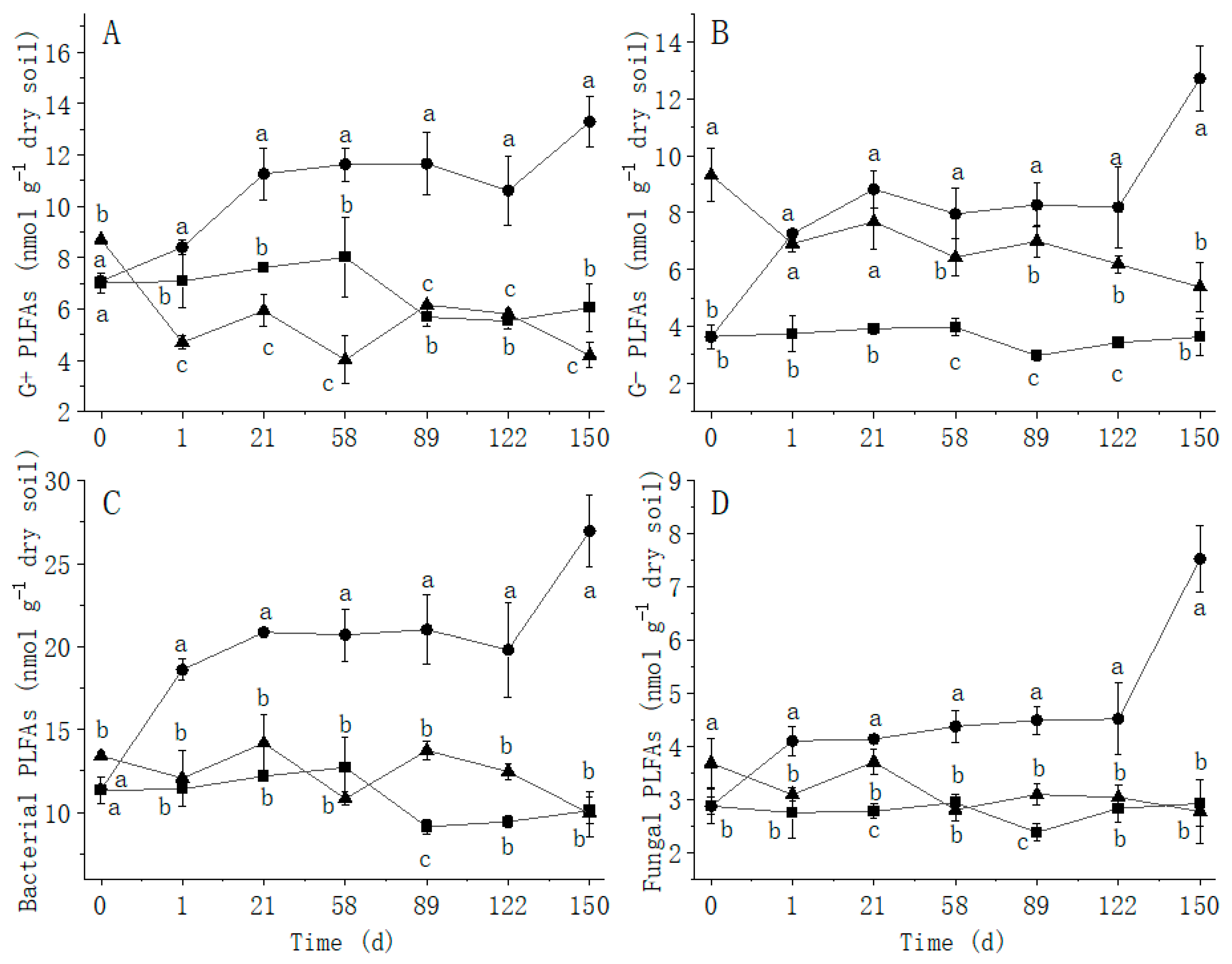 Diversity 13 00259 g006