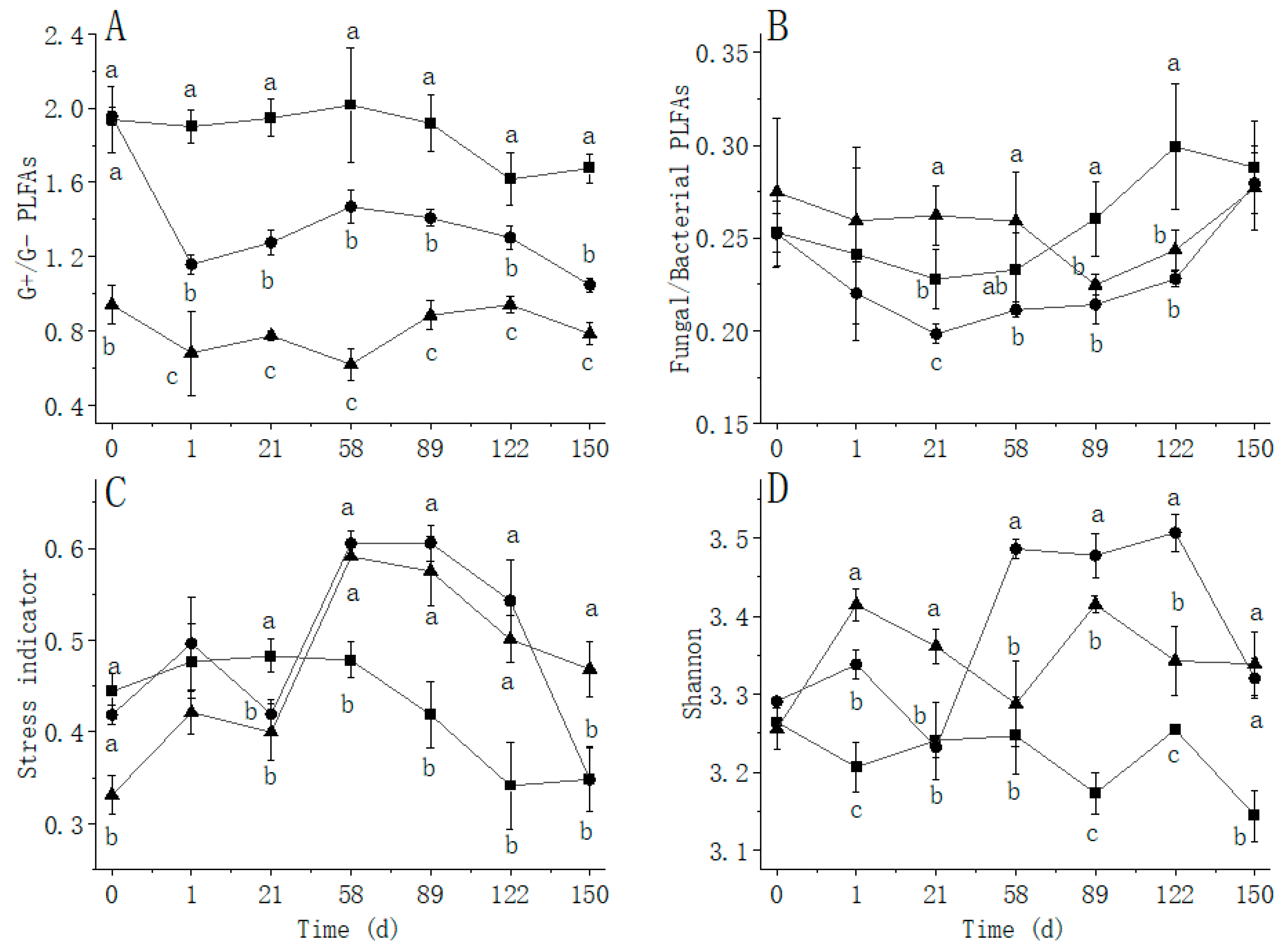 Diversity 13 00259 g007