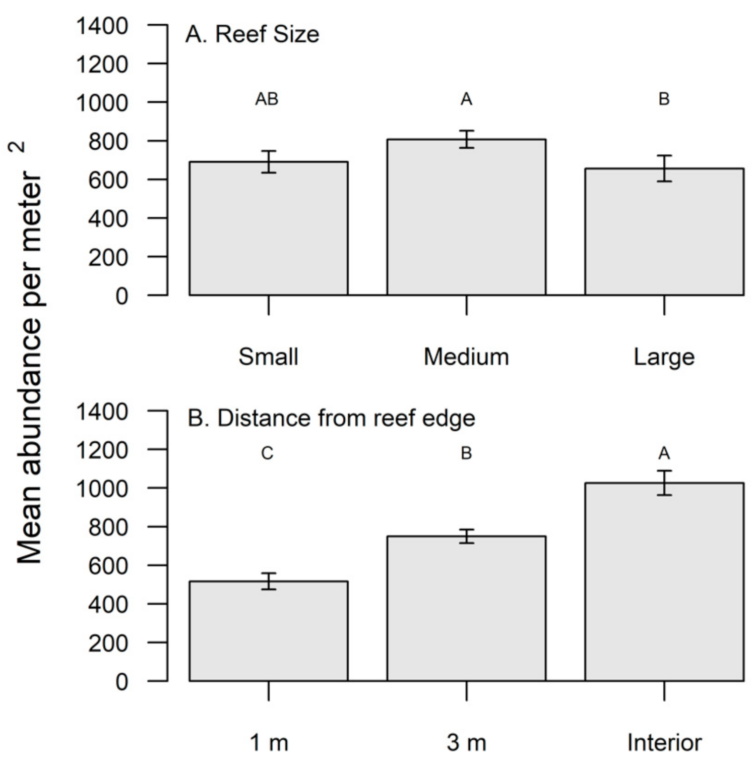 Diversity 13 00260 g001 Diversity 13 00260 g001