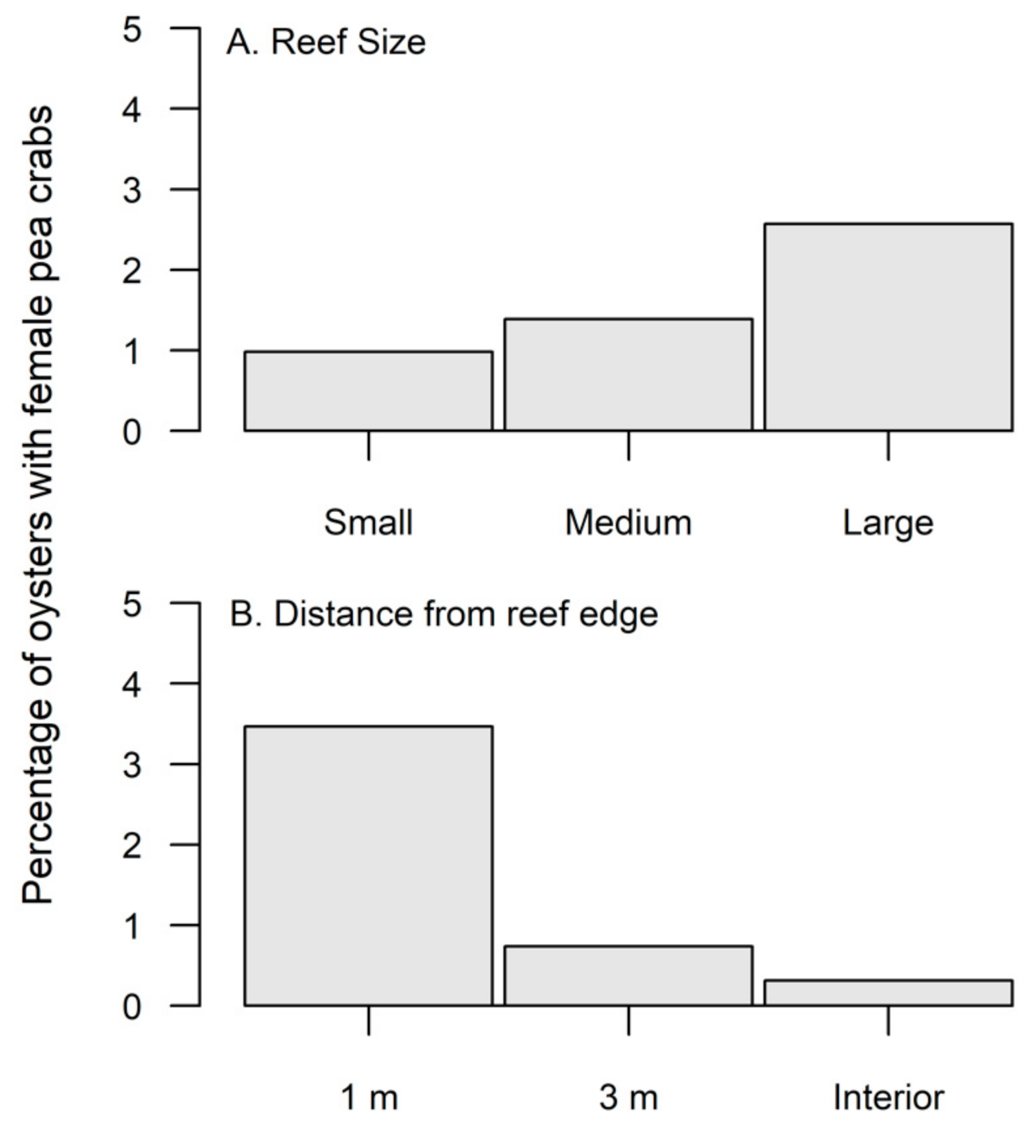Diversity 13 00260 g002 Diversity 13 00260 g002