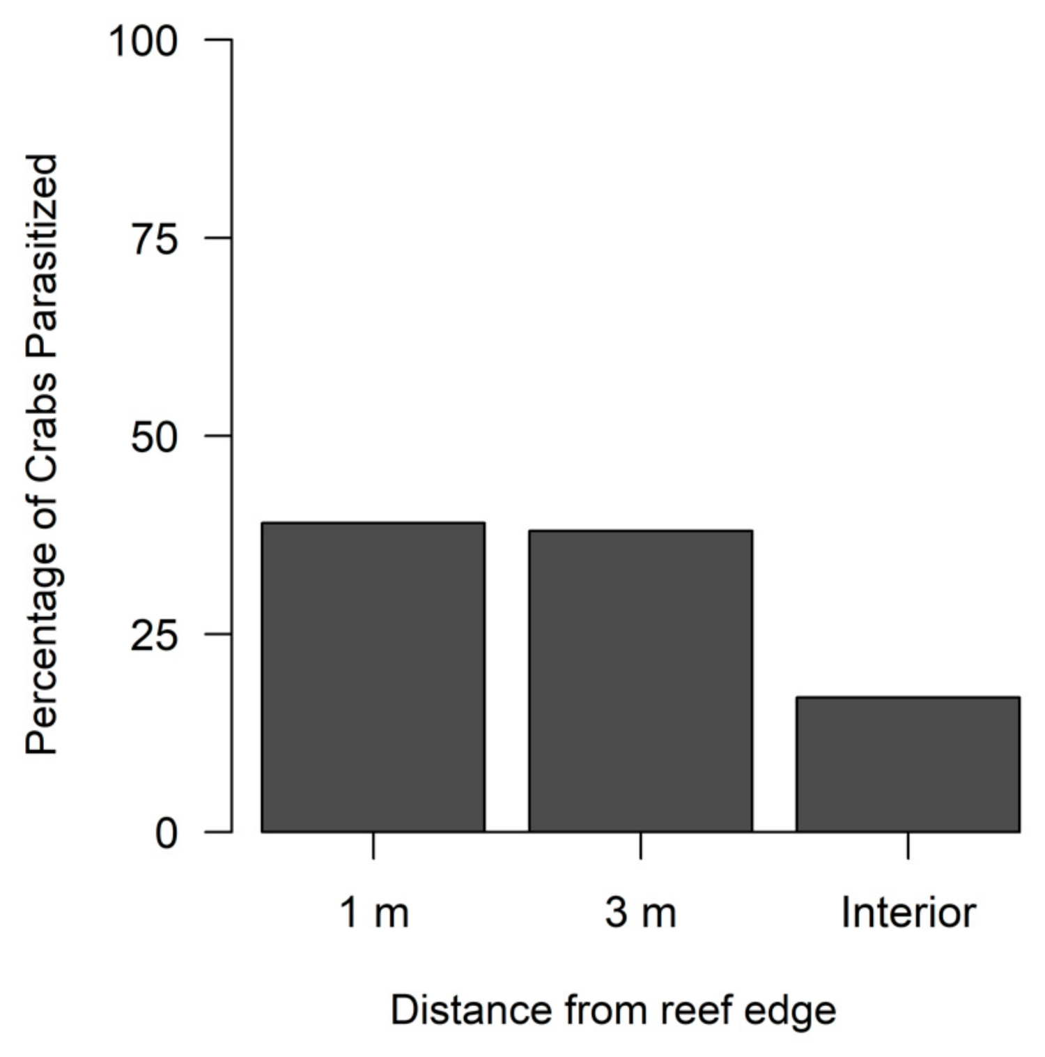 Diversity 13 00260 g004 Diversity 13 00260 g004