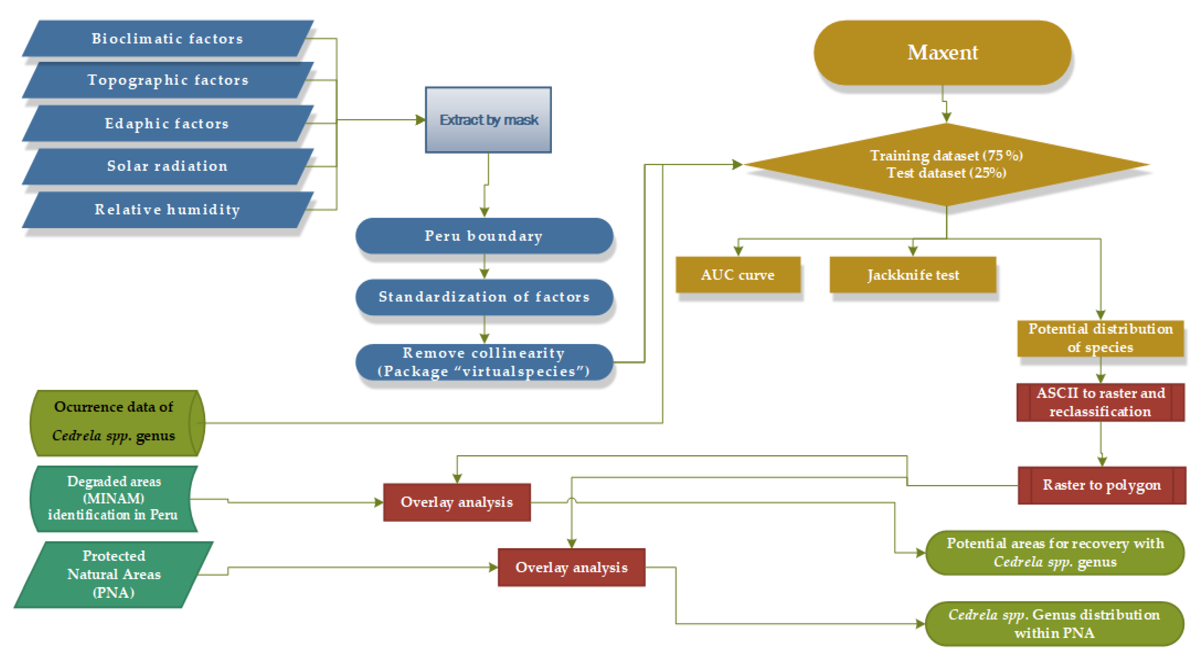 Diversity 13 00261 g002 Diversity 13 00261 g002