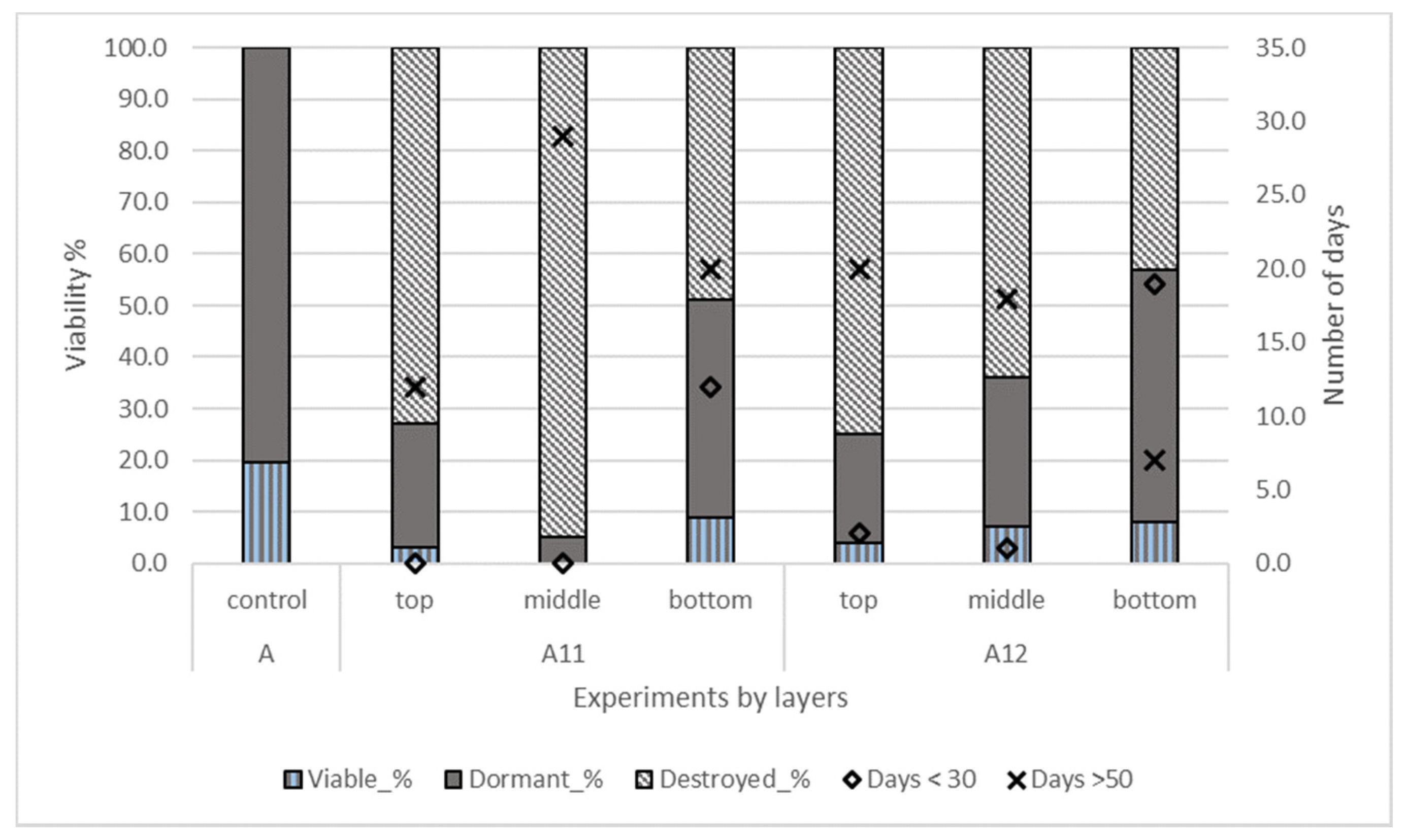 Diversity 13 00264 g003 Diversity 13 00264 g003