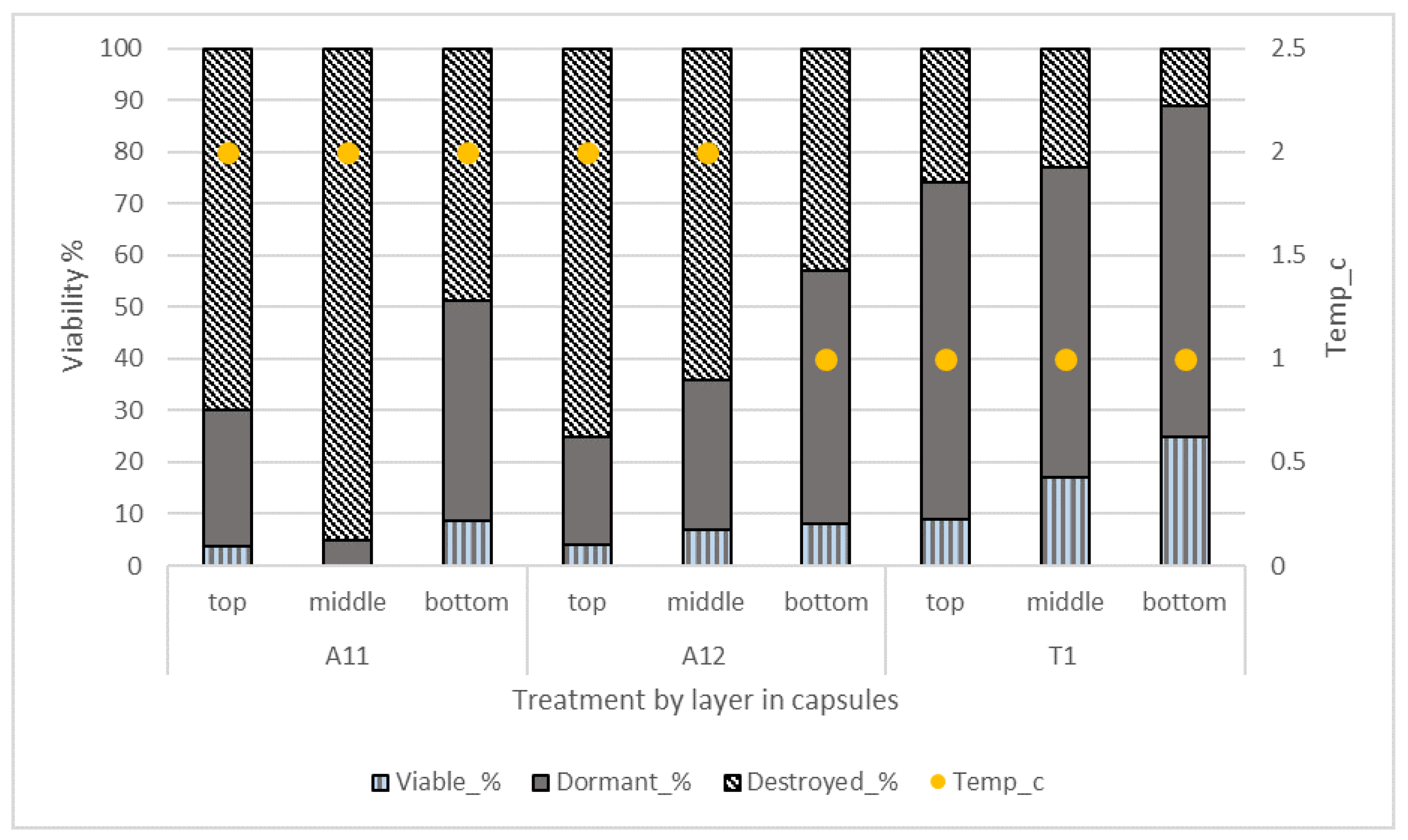 Diversity 13 00264 g004 Diversity 13 00264 g004
