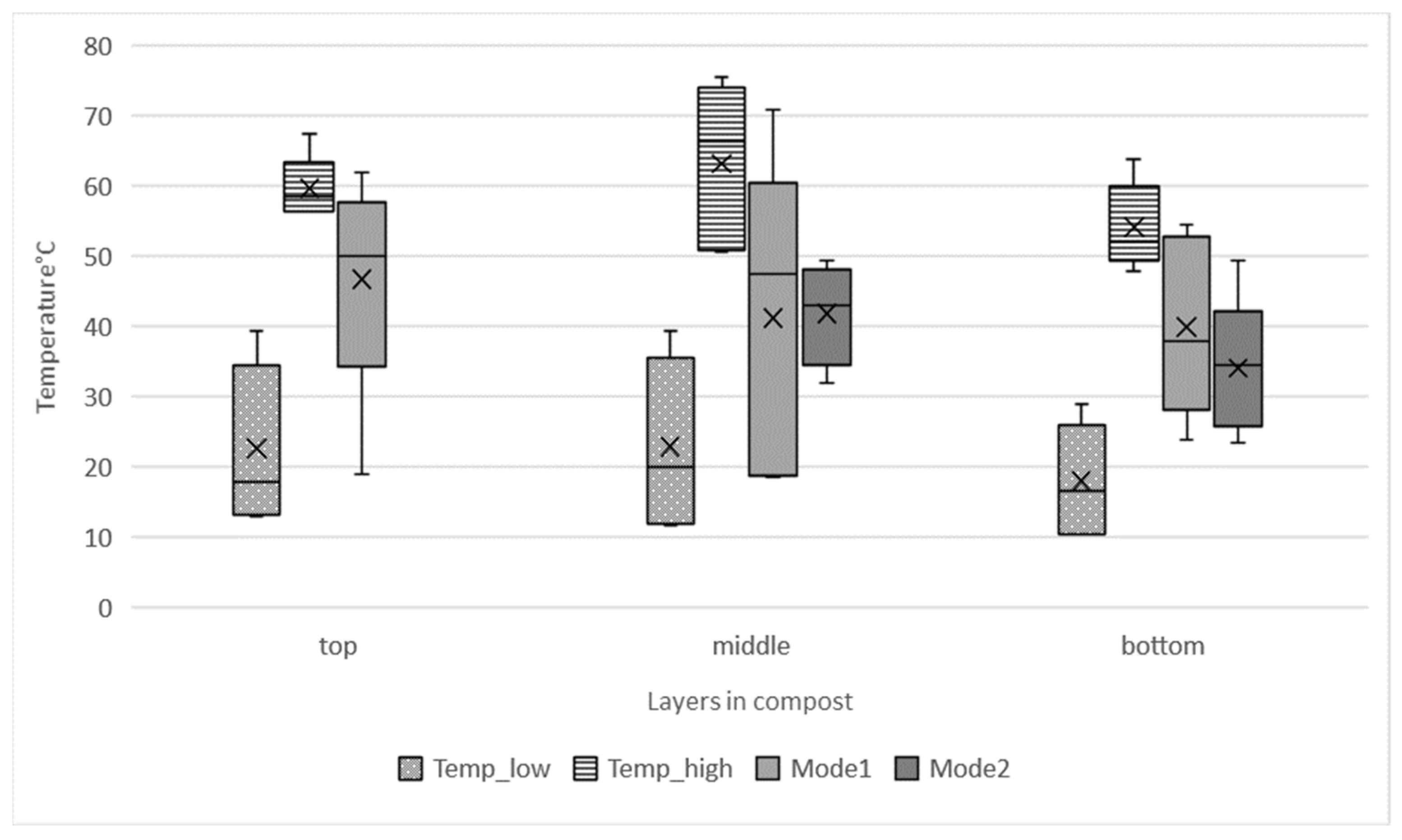 Diversity 13 00264 g005 Diversity 13 00264 g005
