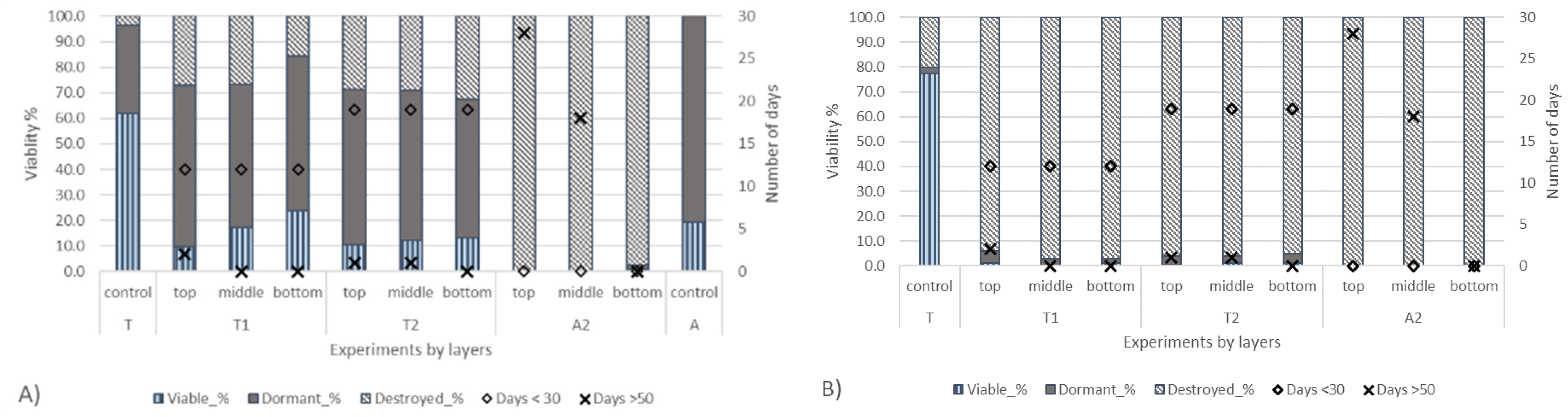 Diversity 13 00264 g006 Diversity 13 00264 g006