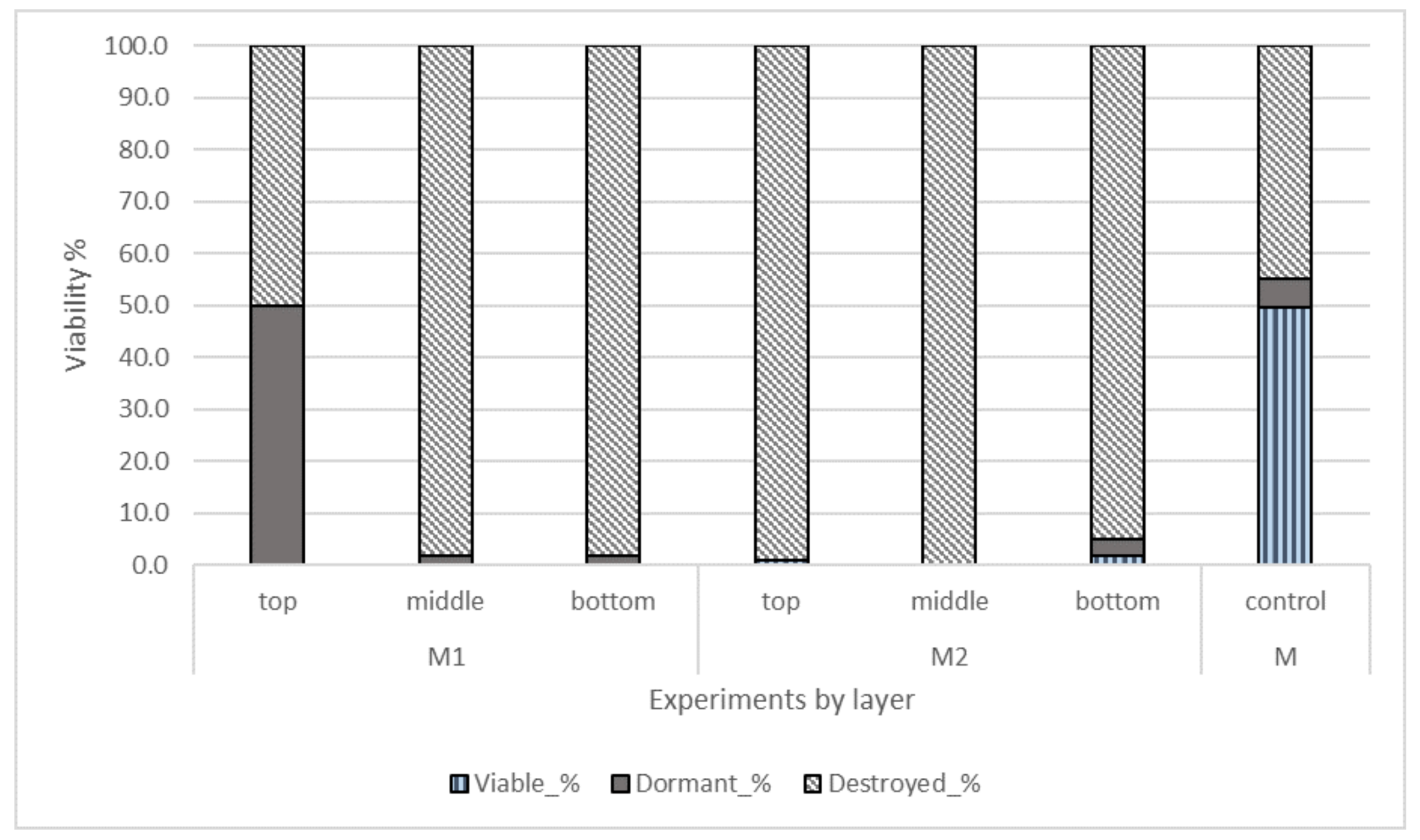 Diversity 13 00264 g007 Diversity 13 00264 g007