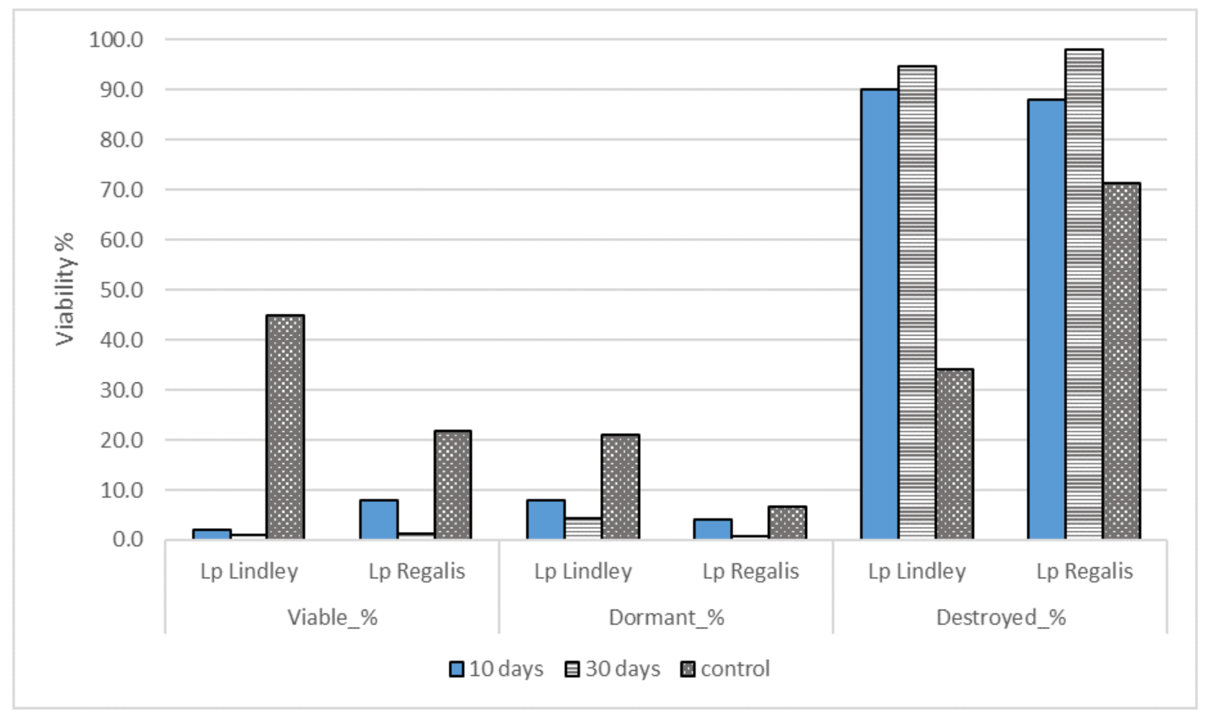 Diversity 13 00264 g008 Diversity 13 00264 g008