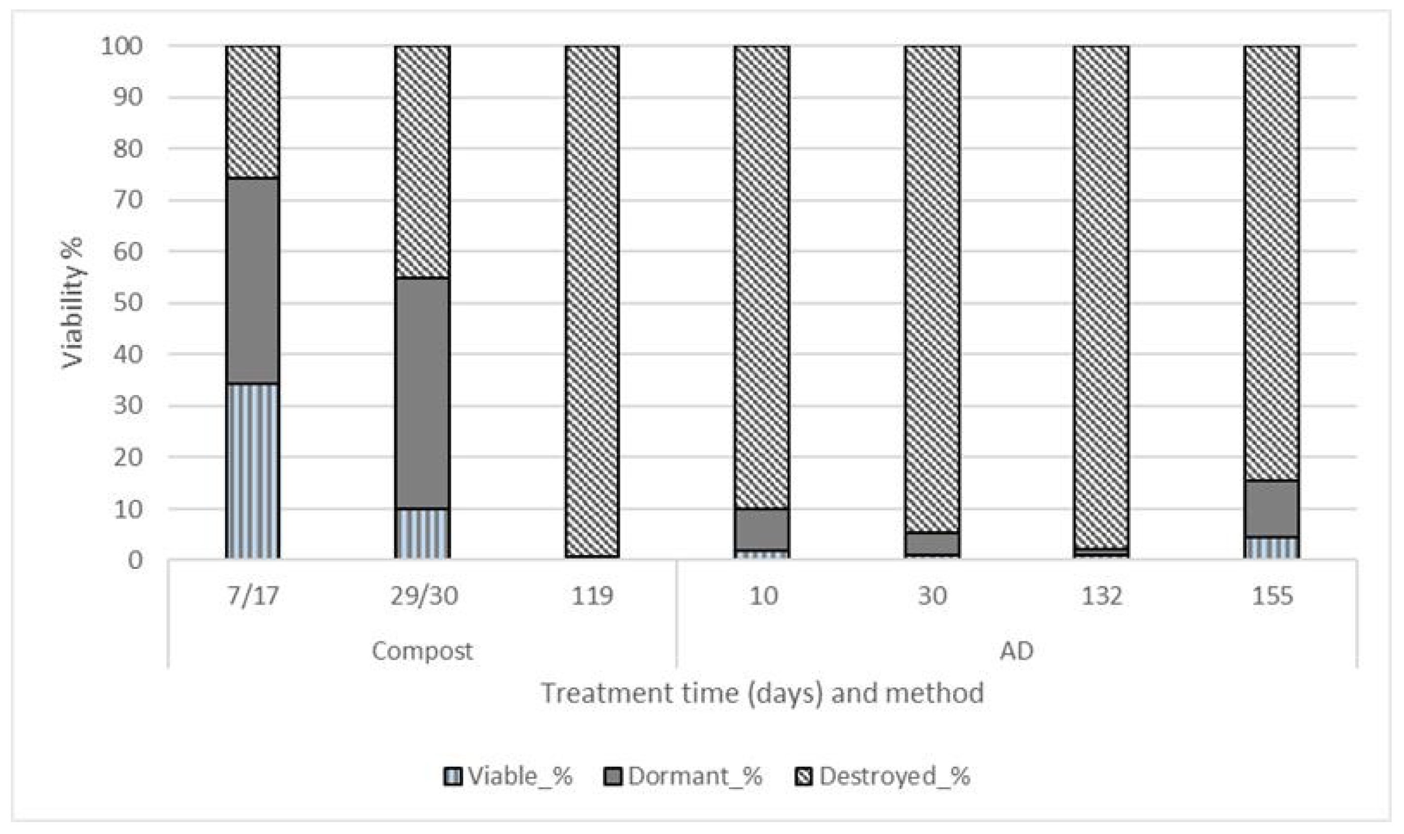 Diversity 13 00264 g009 Diversity 13 00264 g009