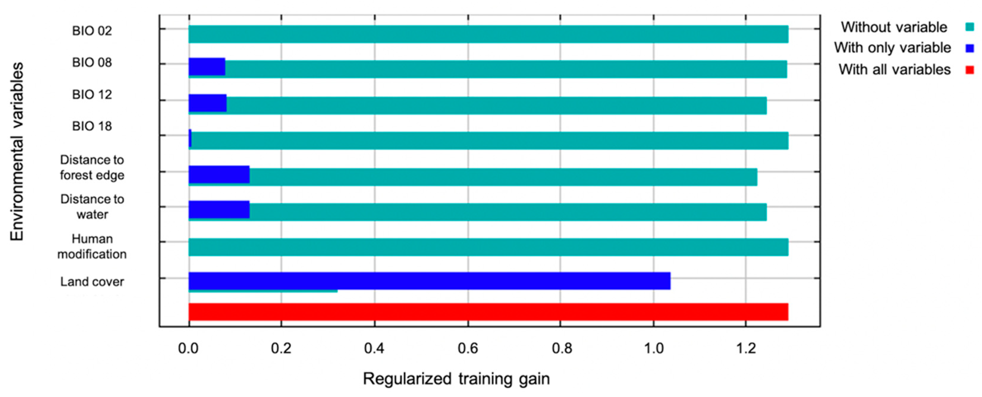 Diversity 13 00266 g003 Diversity 13 00266 g003