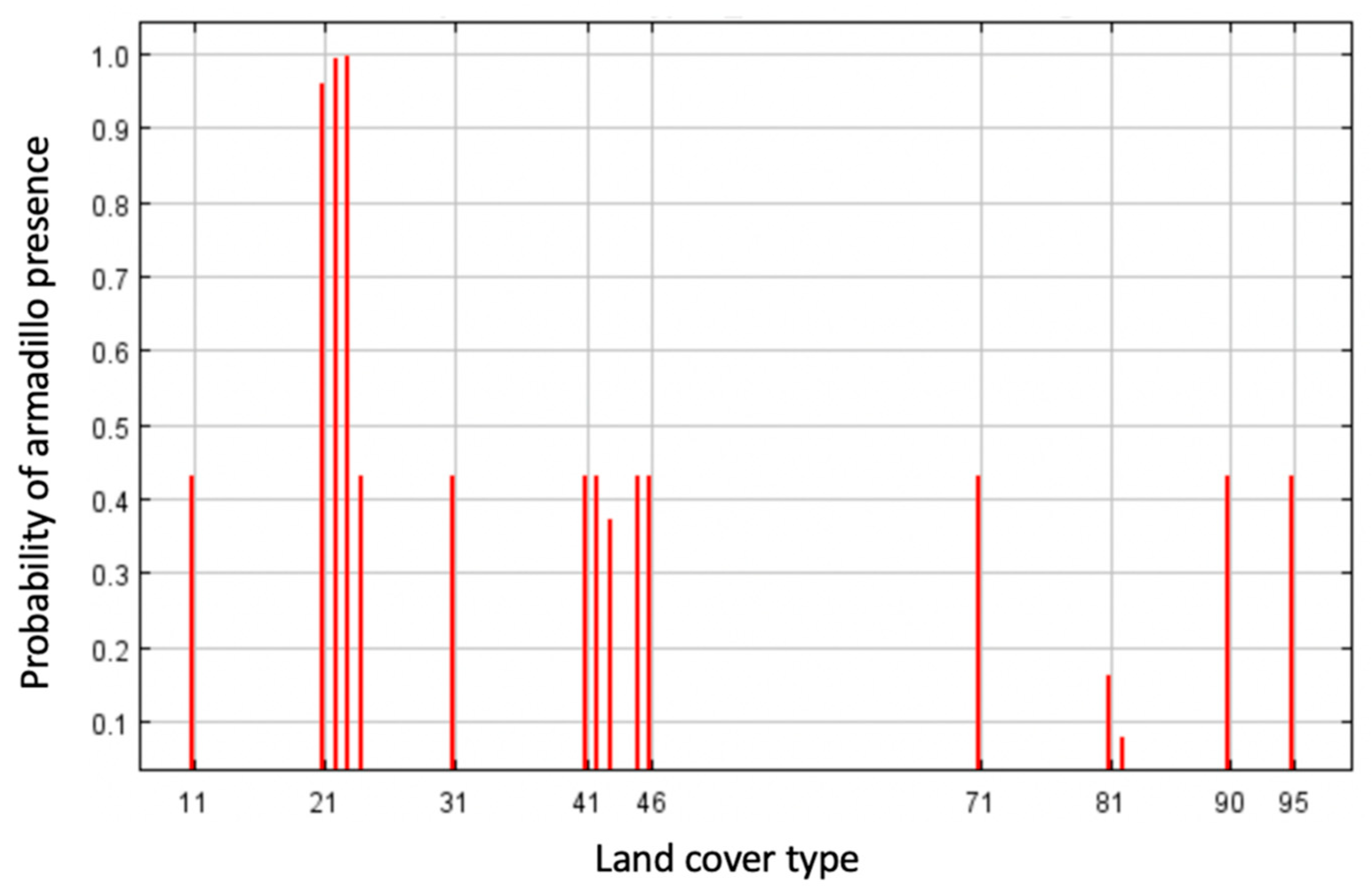 Diversity 13 00266 g004 Diversity 13 00266 g004