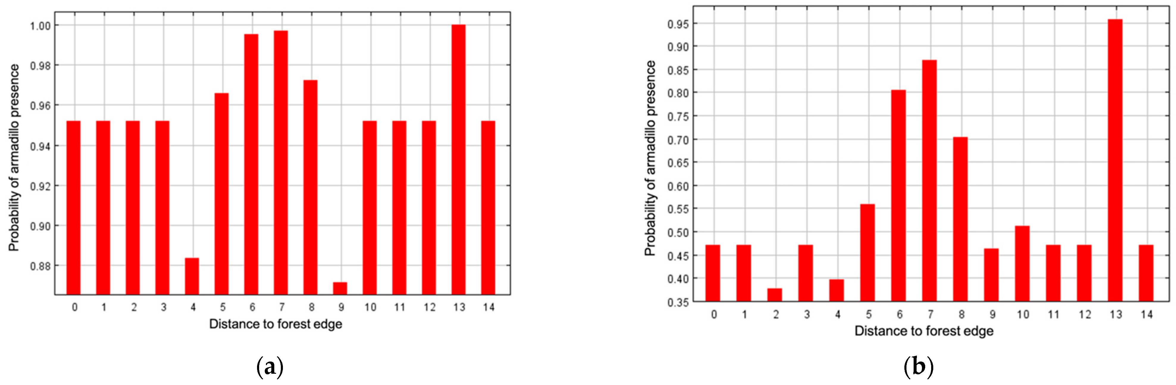 Diversity 13 00266 g005 Diversity 13 00266 g005