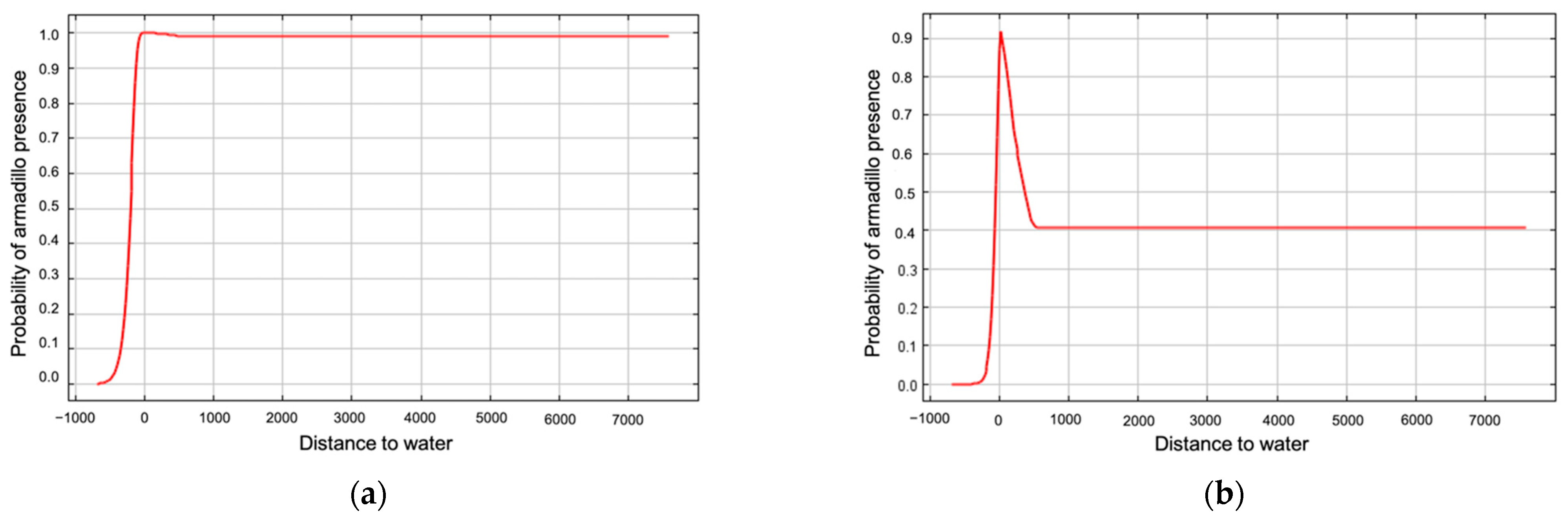 Diversity 13 00266 g006 Diversity 13 00266 g006