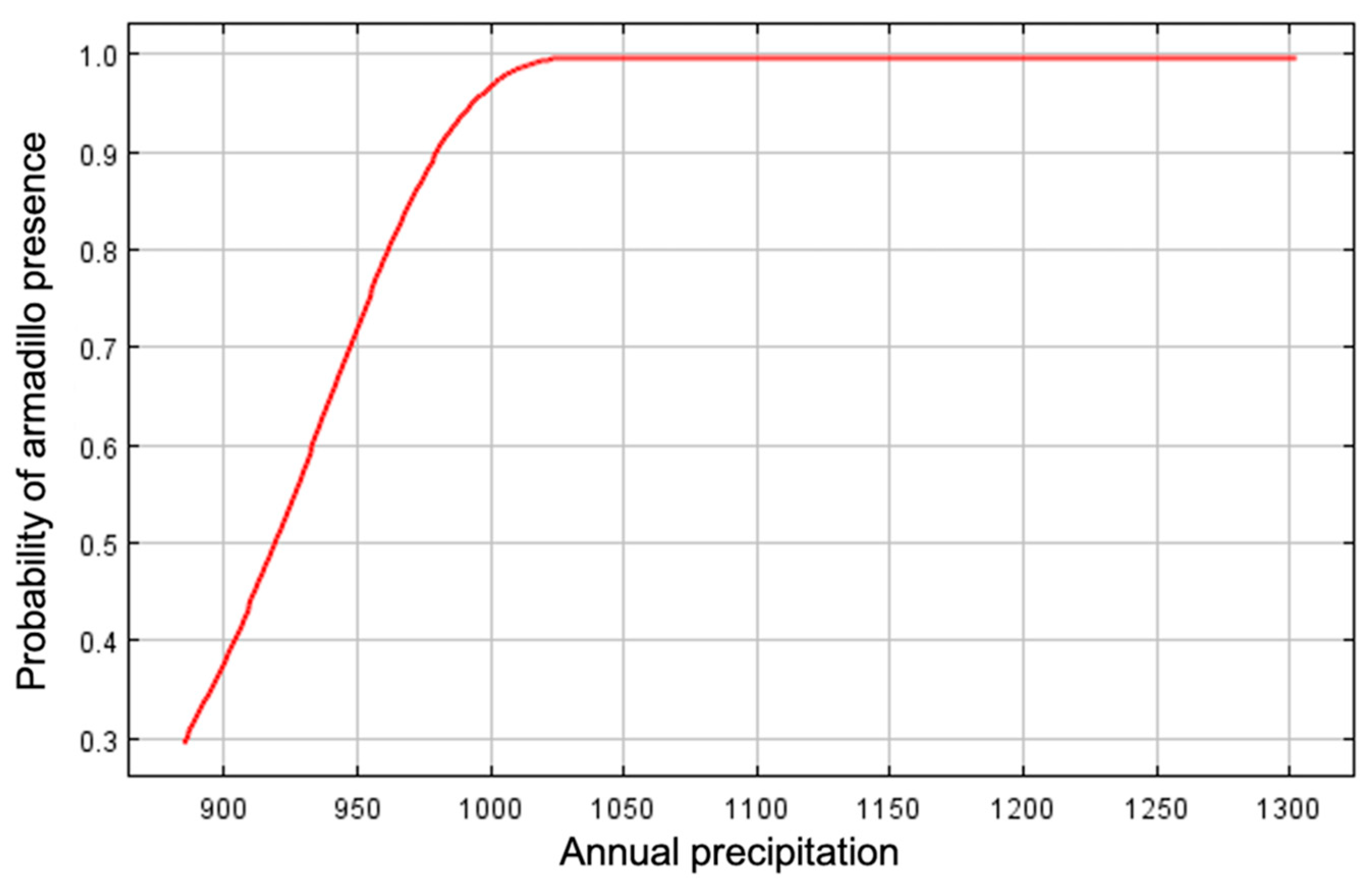 Diversity 13 00266 g007 Diversity 13 00266 g007