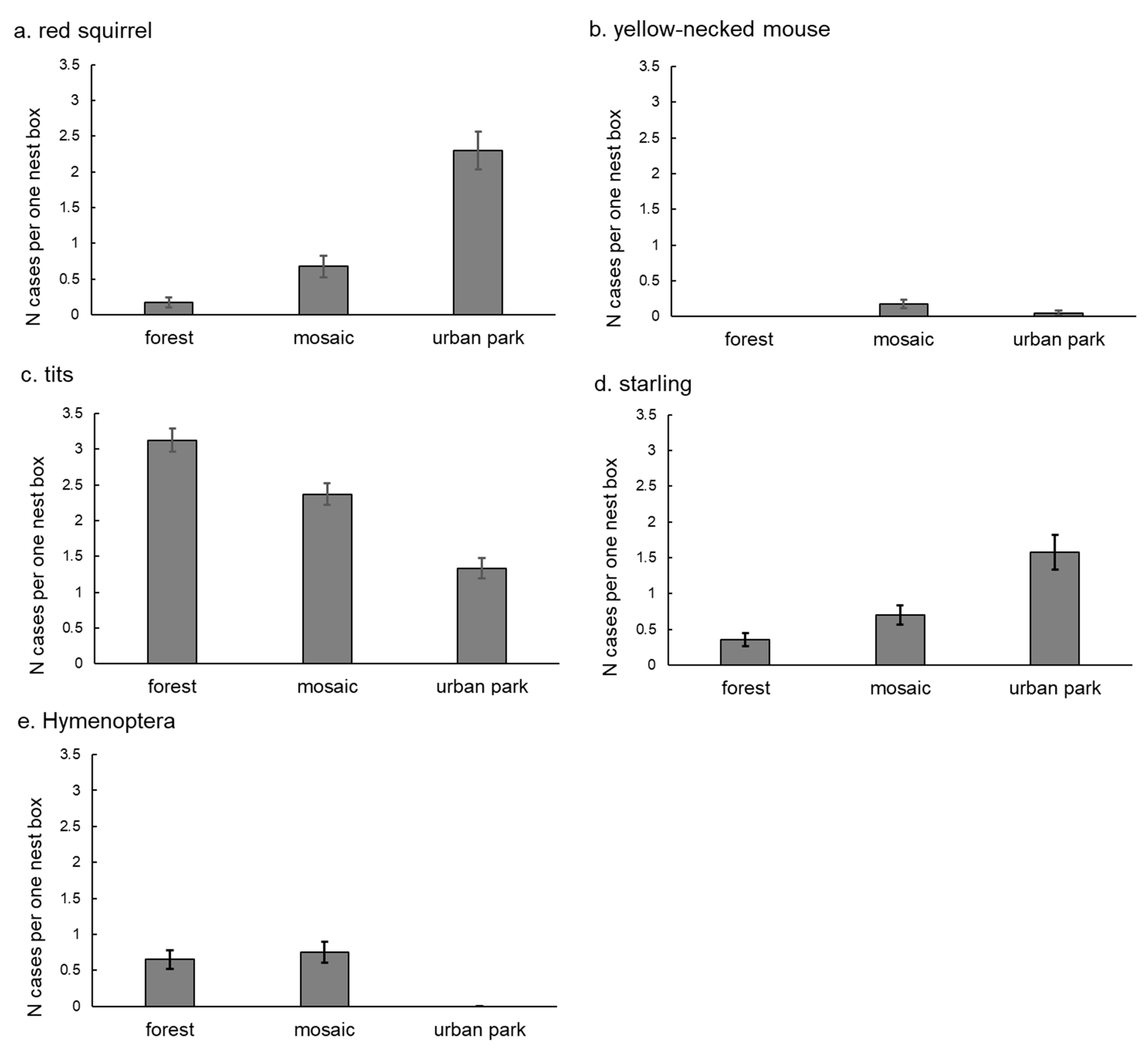 Diversity 13 00277 g002