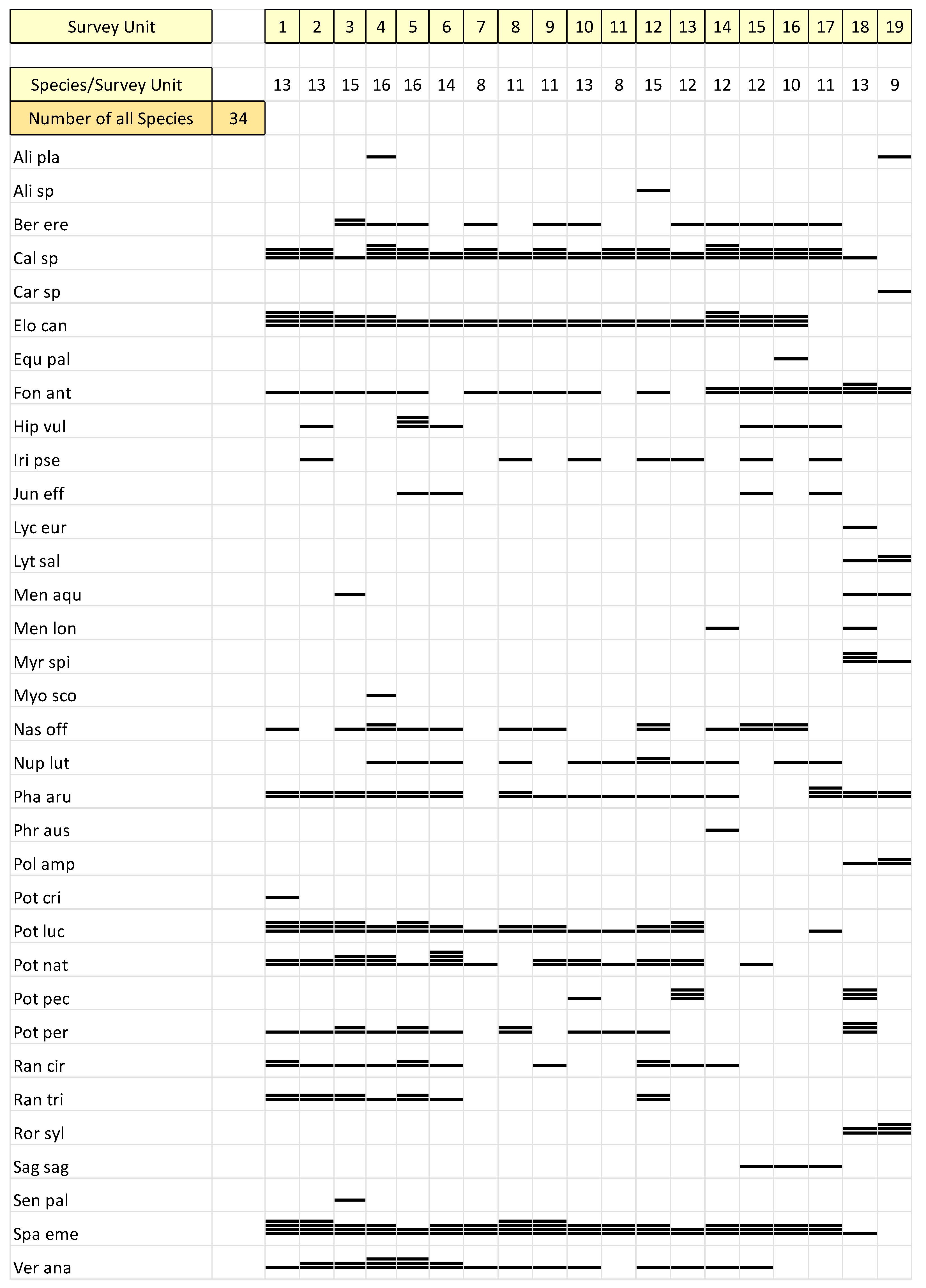 Diversity 13 00278 g002 550