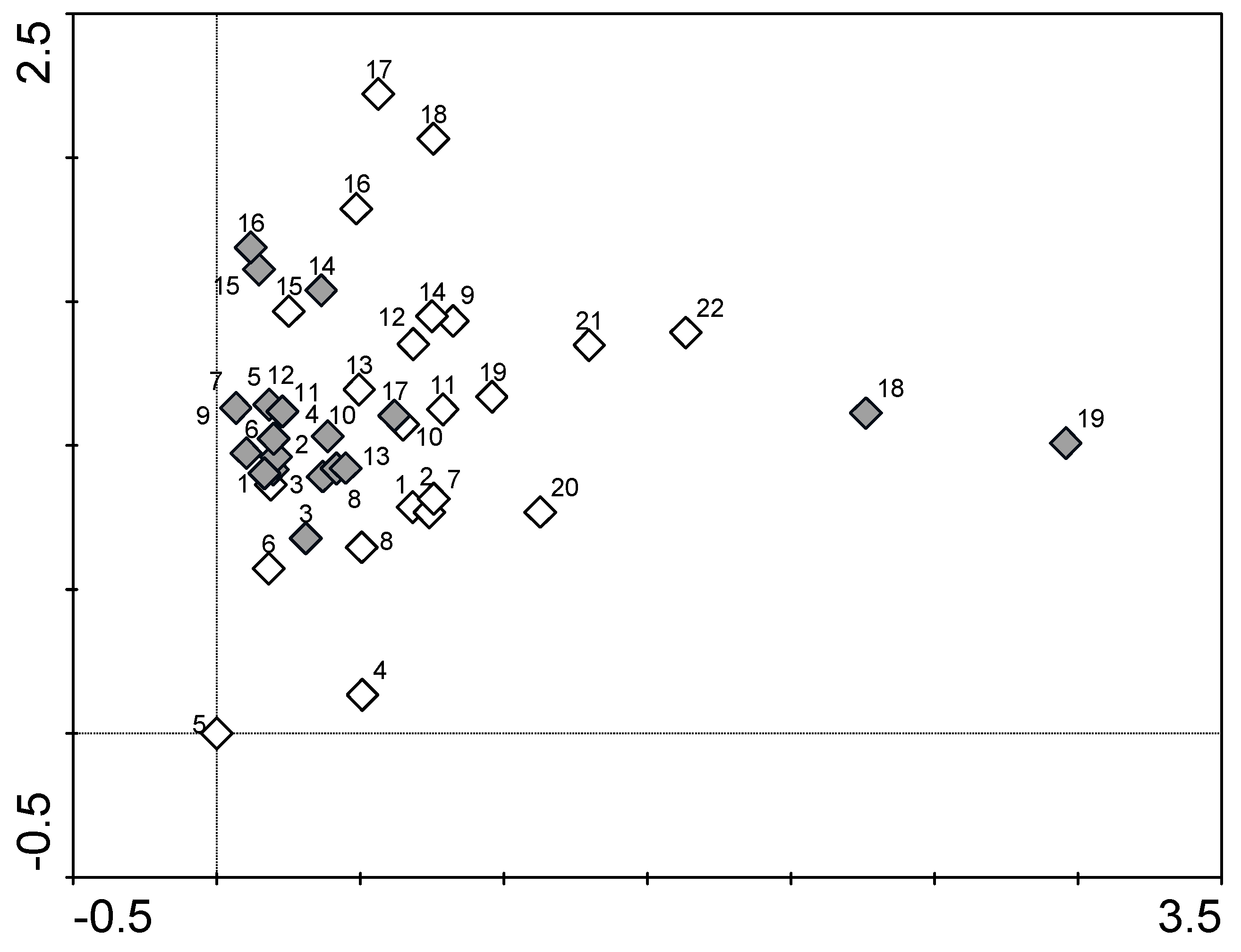 Diversity 13 00278 g004 550