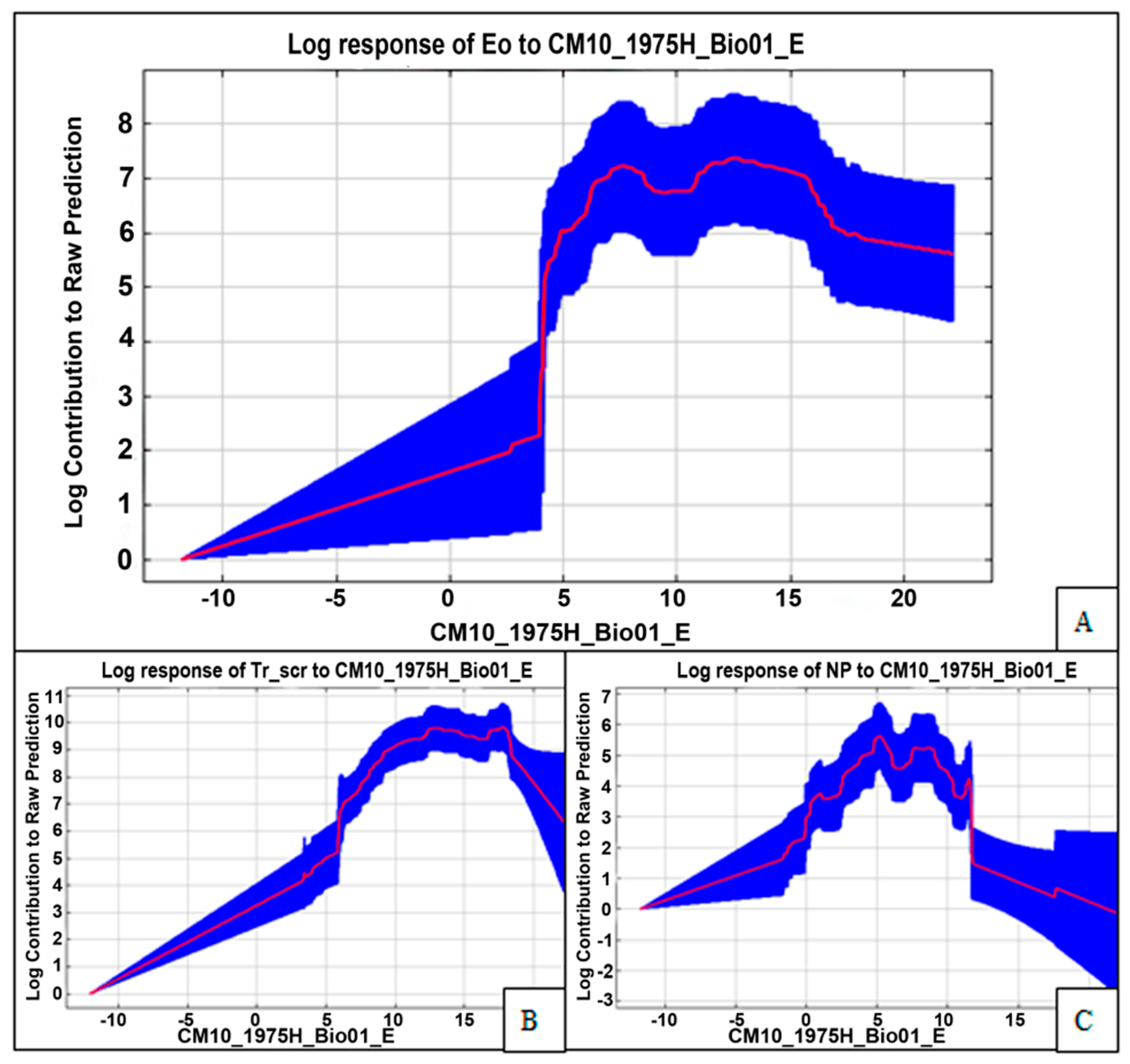 Diversity 13 00280 g001 Diversity 13 00280 g001