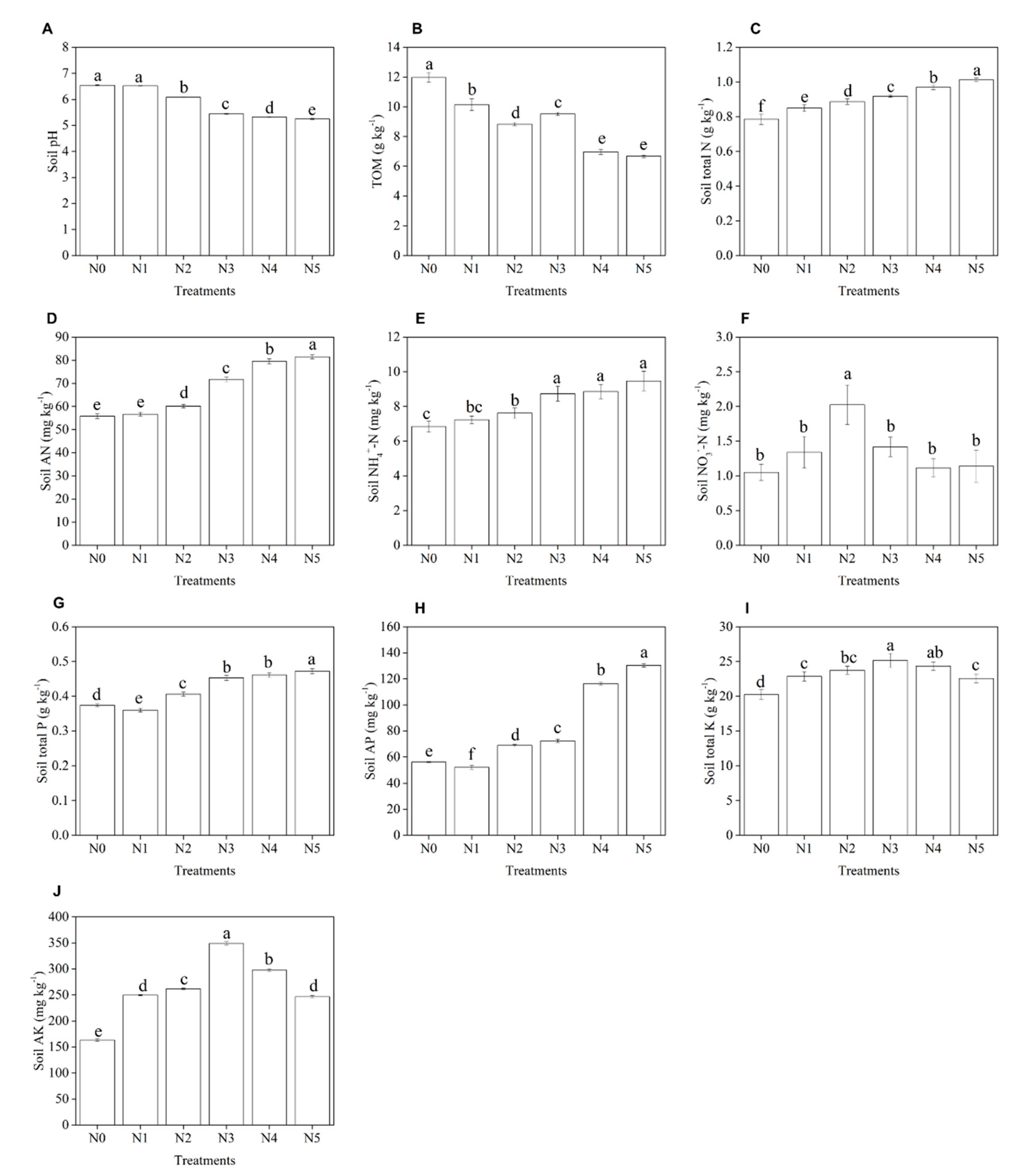 Diversity 13 00282 g002 Diversity 13 00282 g002