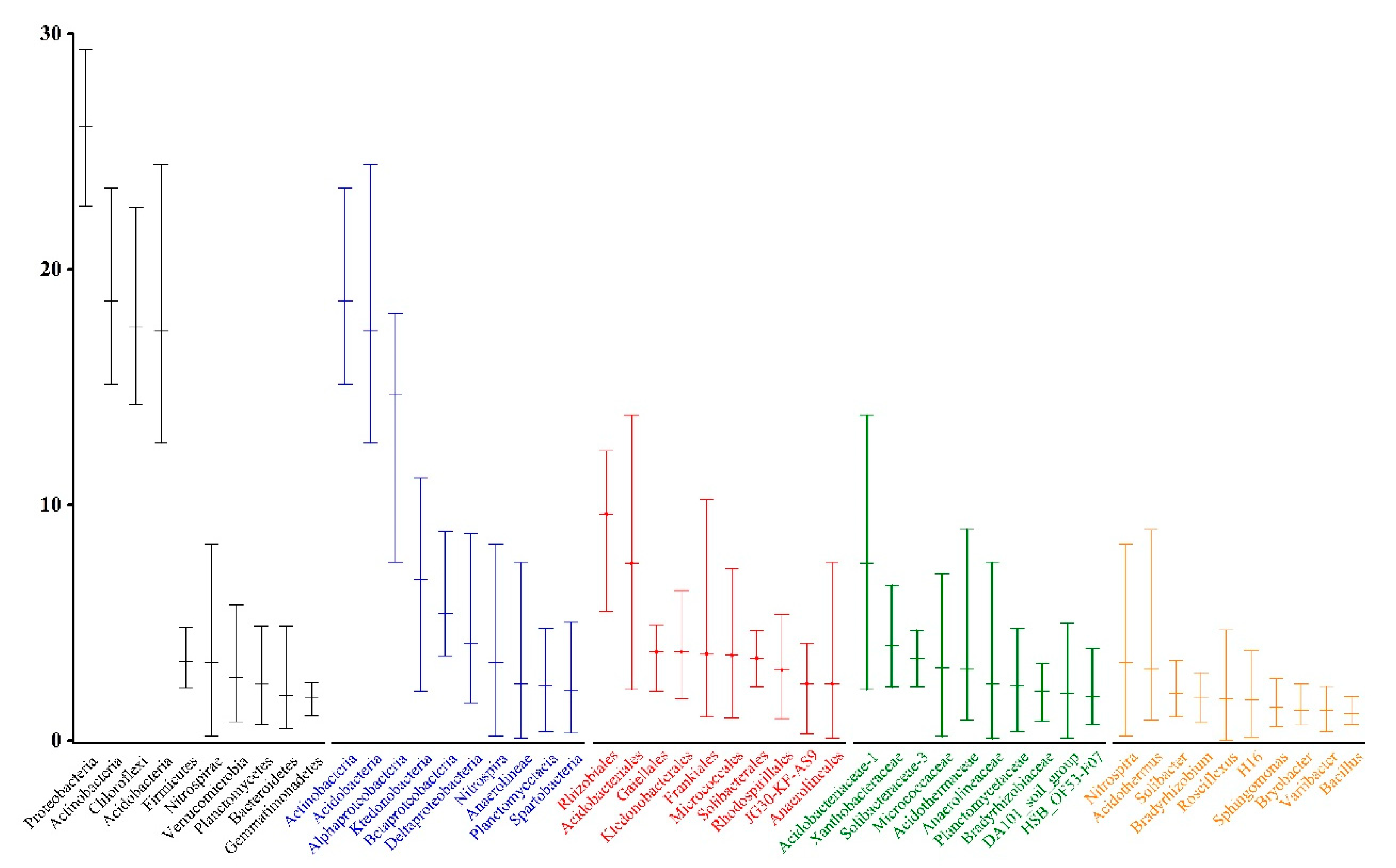 Diversity 13 00282 g004 Diversity 13 00282 g004