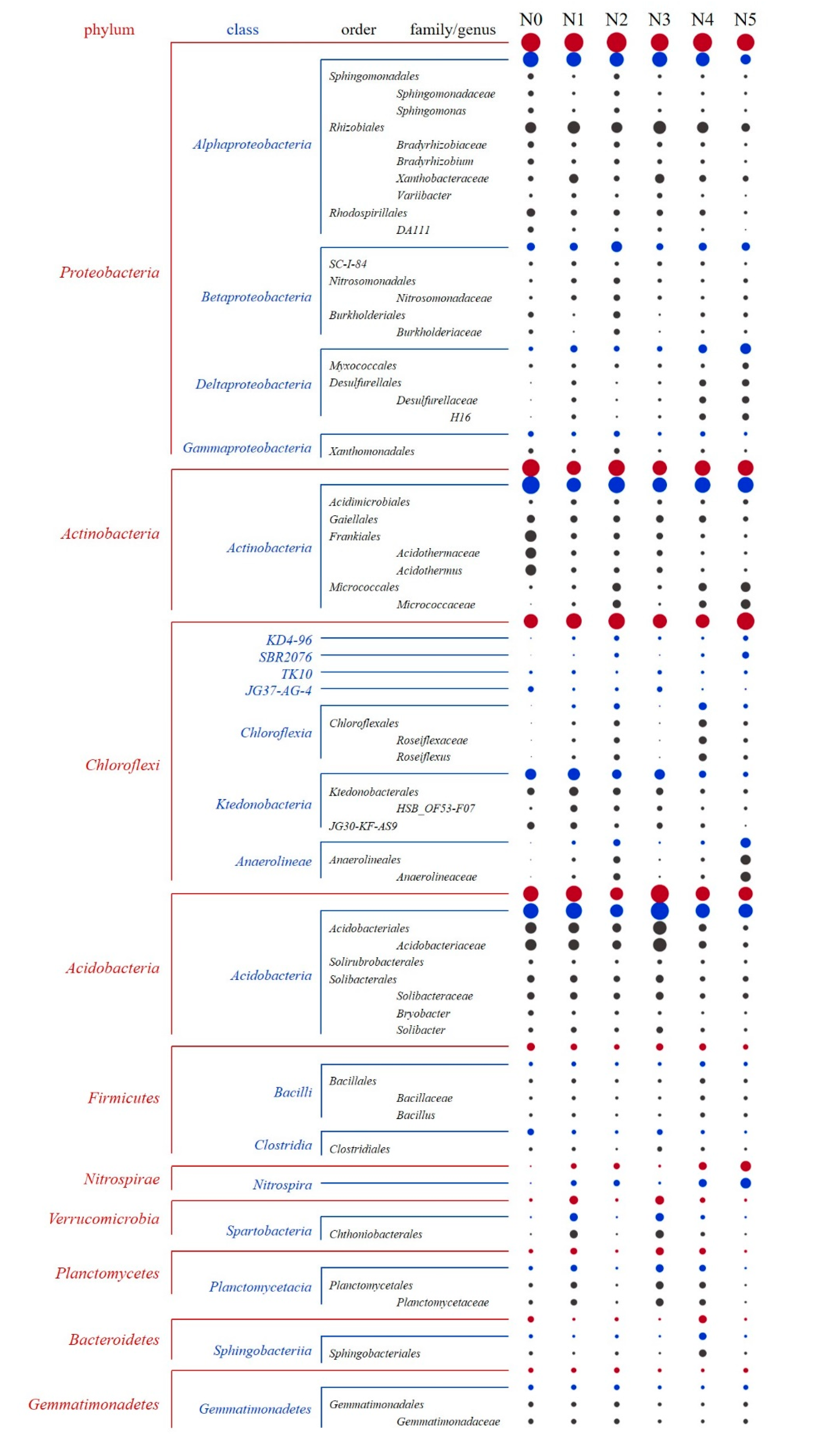 Diversity 13 00282 g005 Diversity 13 00282 g005
