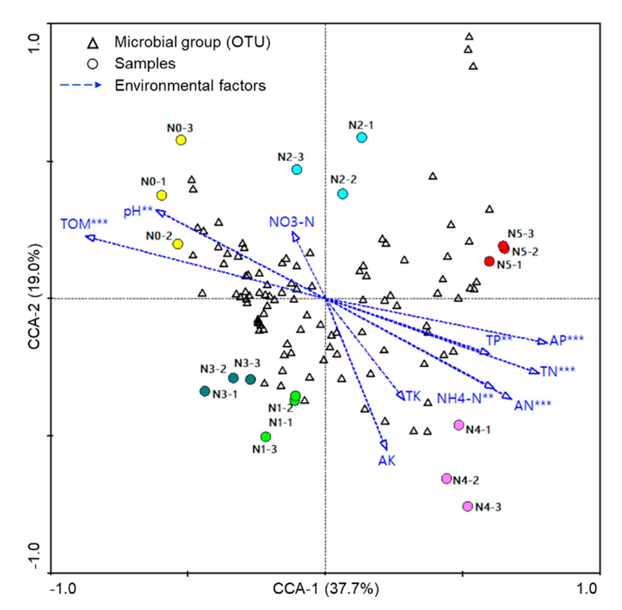 Diversity 13 00282 g006 Diversity 13 00282 g006
