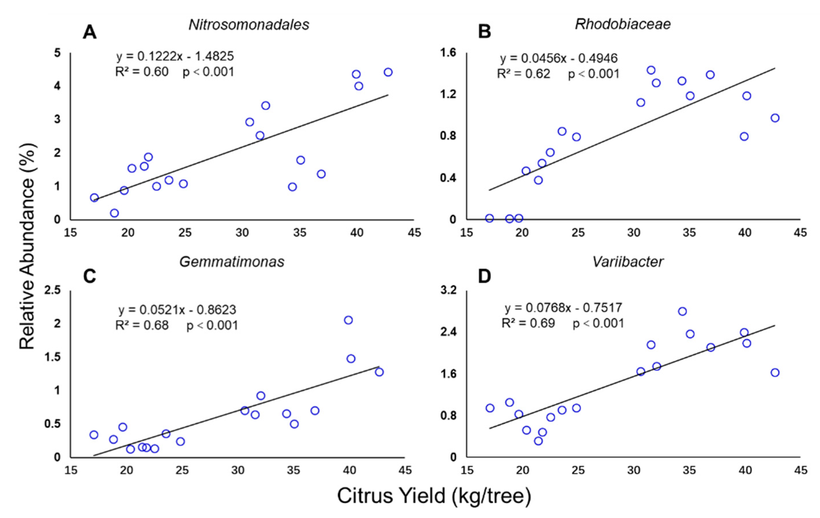 Diversity 13 00282 g007 Diversity 13 00282 g007