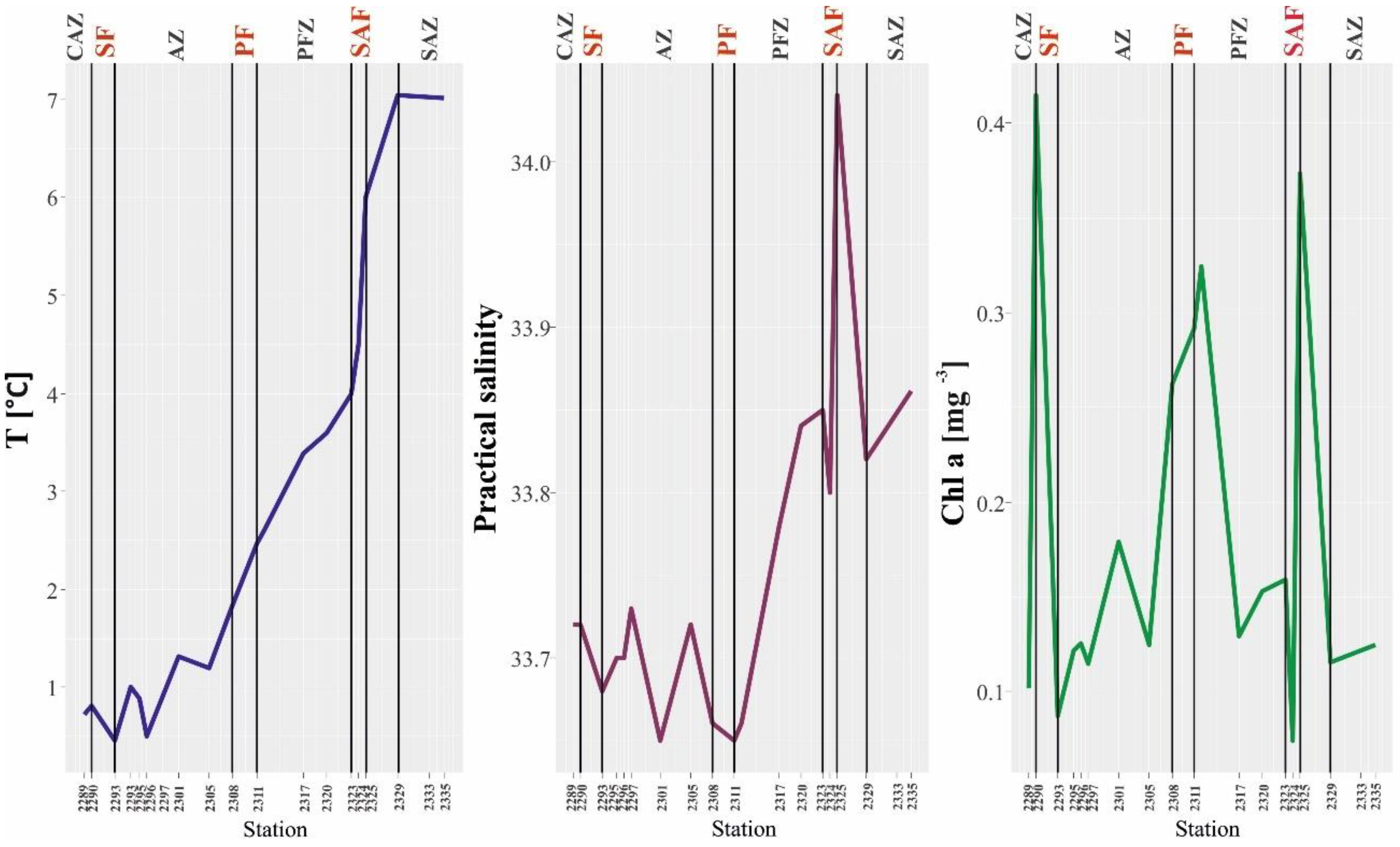 Diversity 13 00286 g002