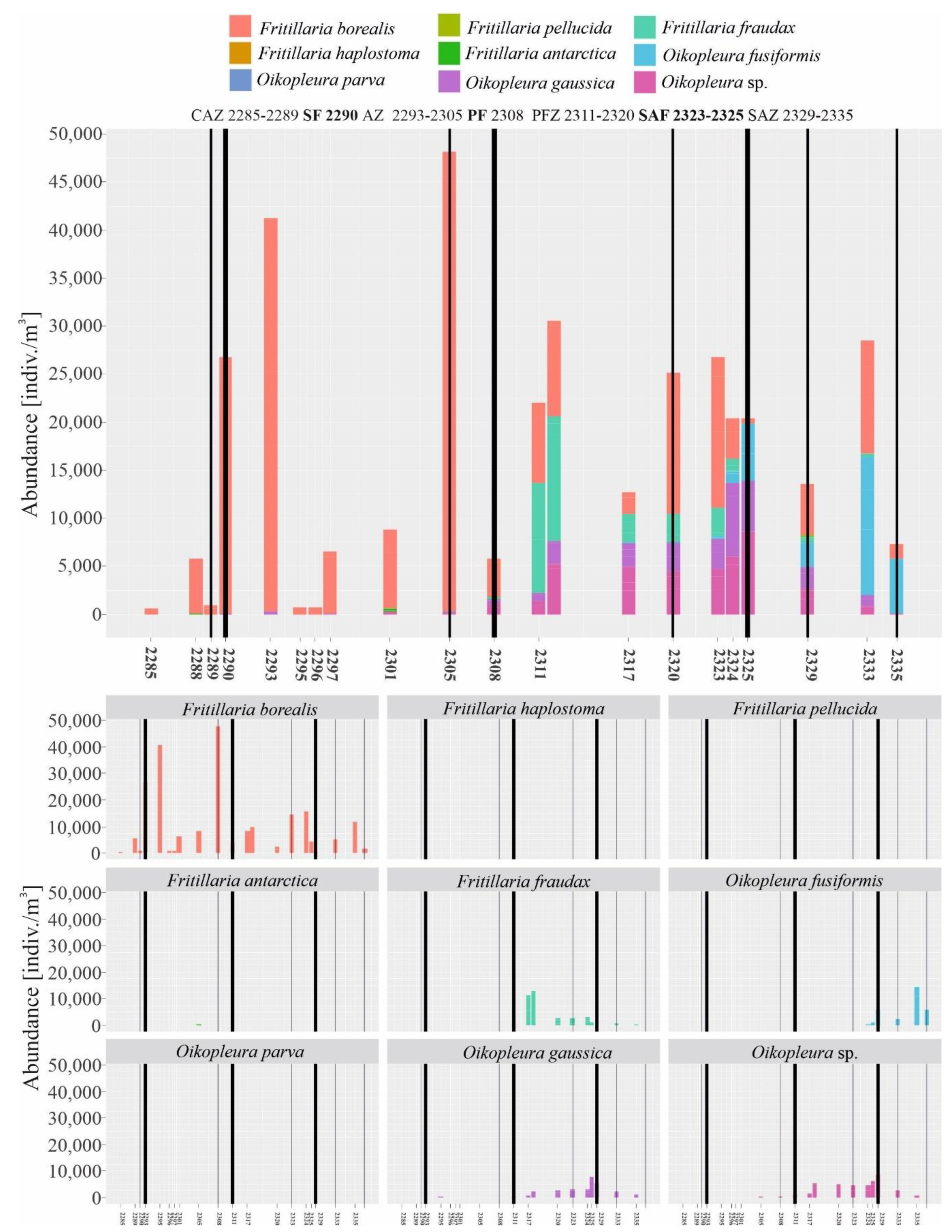Diversity 13 00286 g003