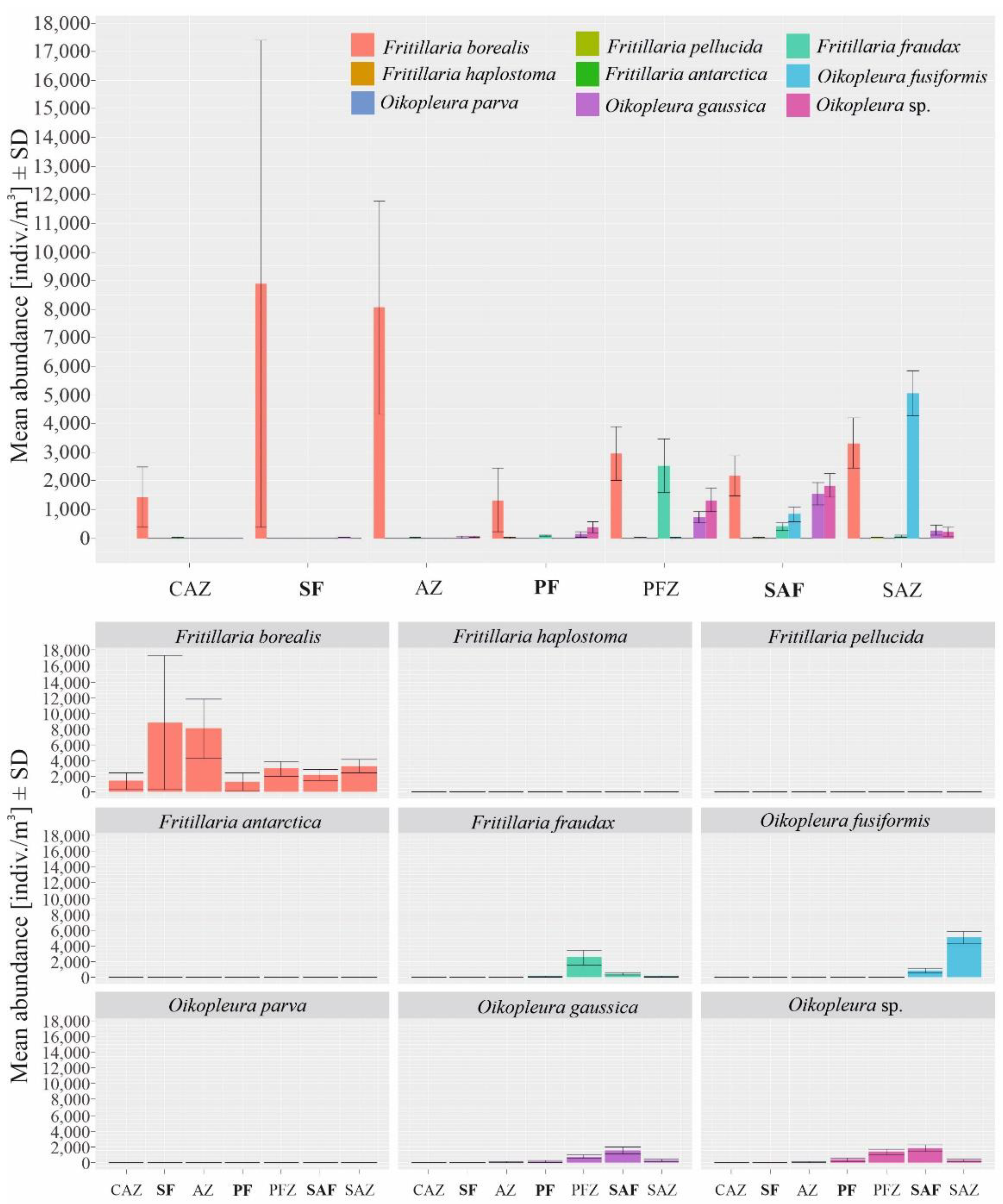 Diversity 13 00286 g004