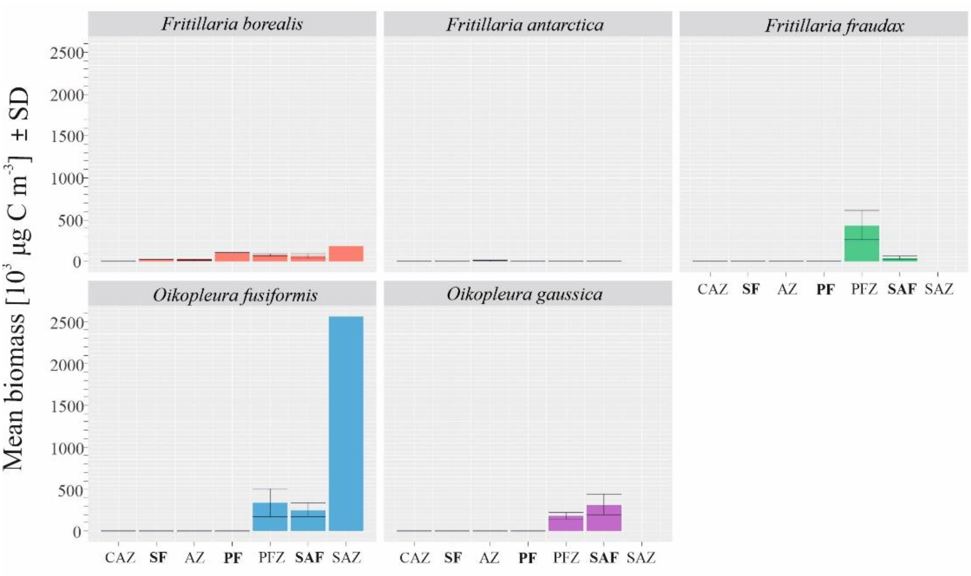 Diversity 13 00286 g005