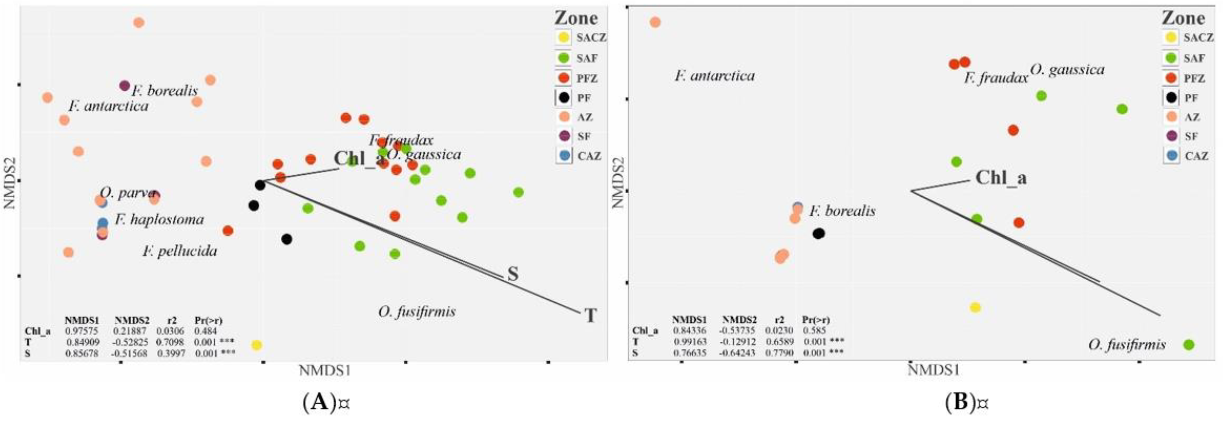 Diversity 13 00286 g006