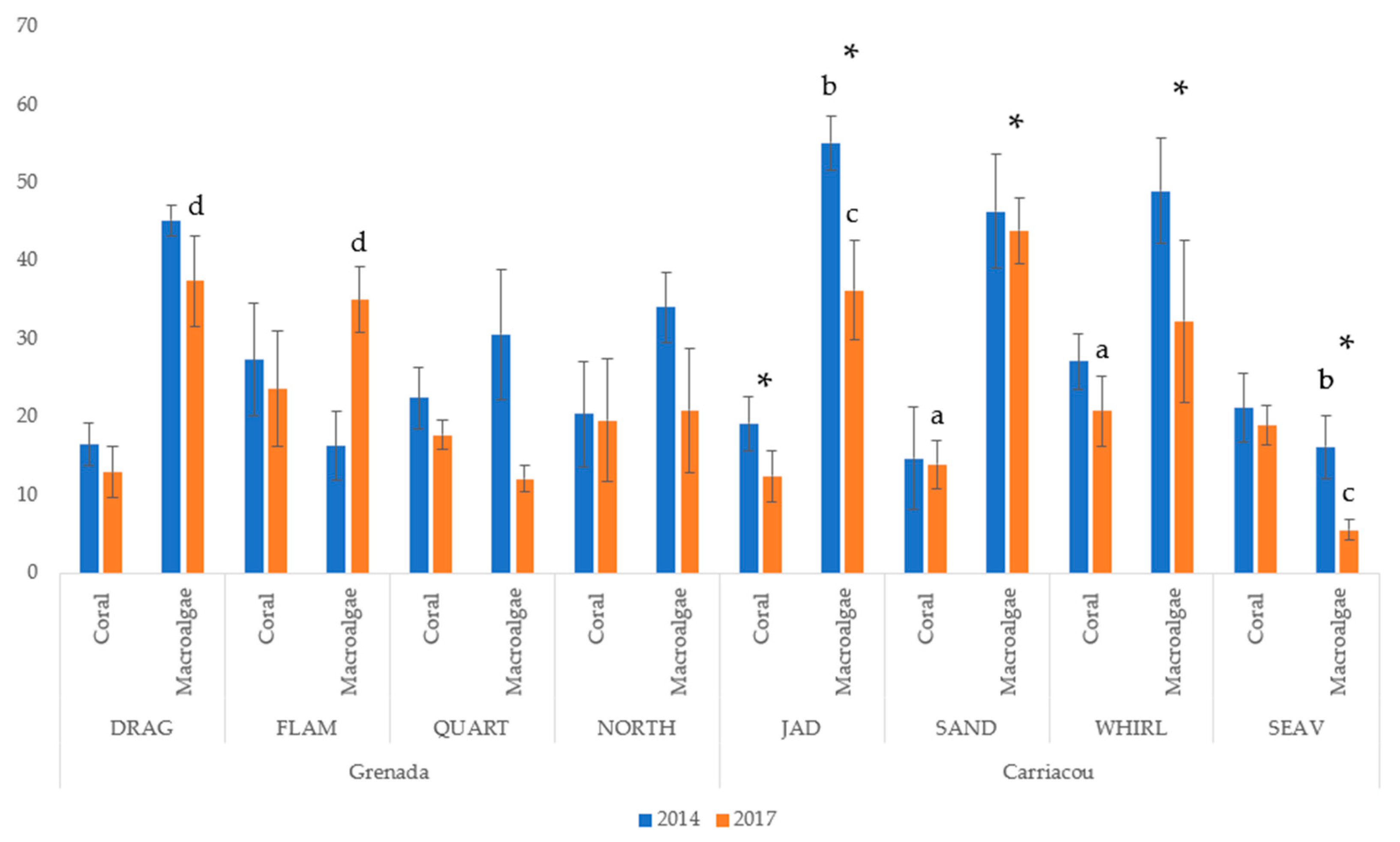 Diversity 13 00288 g002