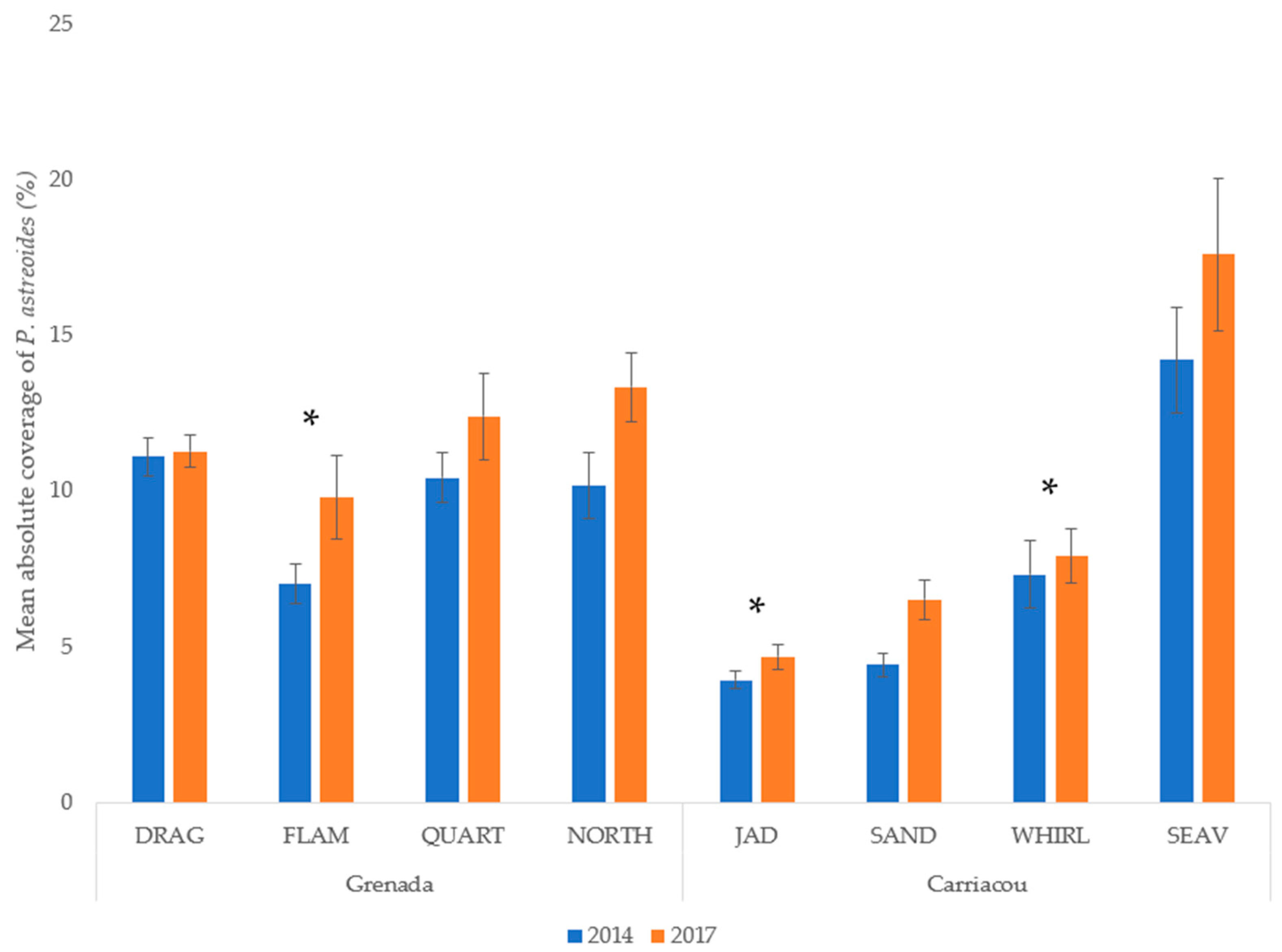 Diversity 13 00288 g003