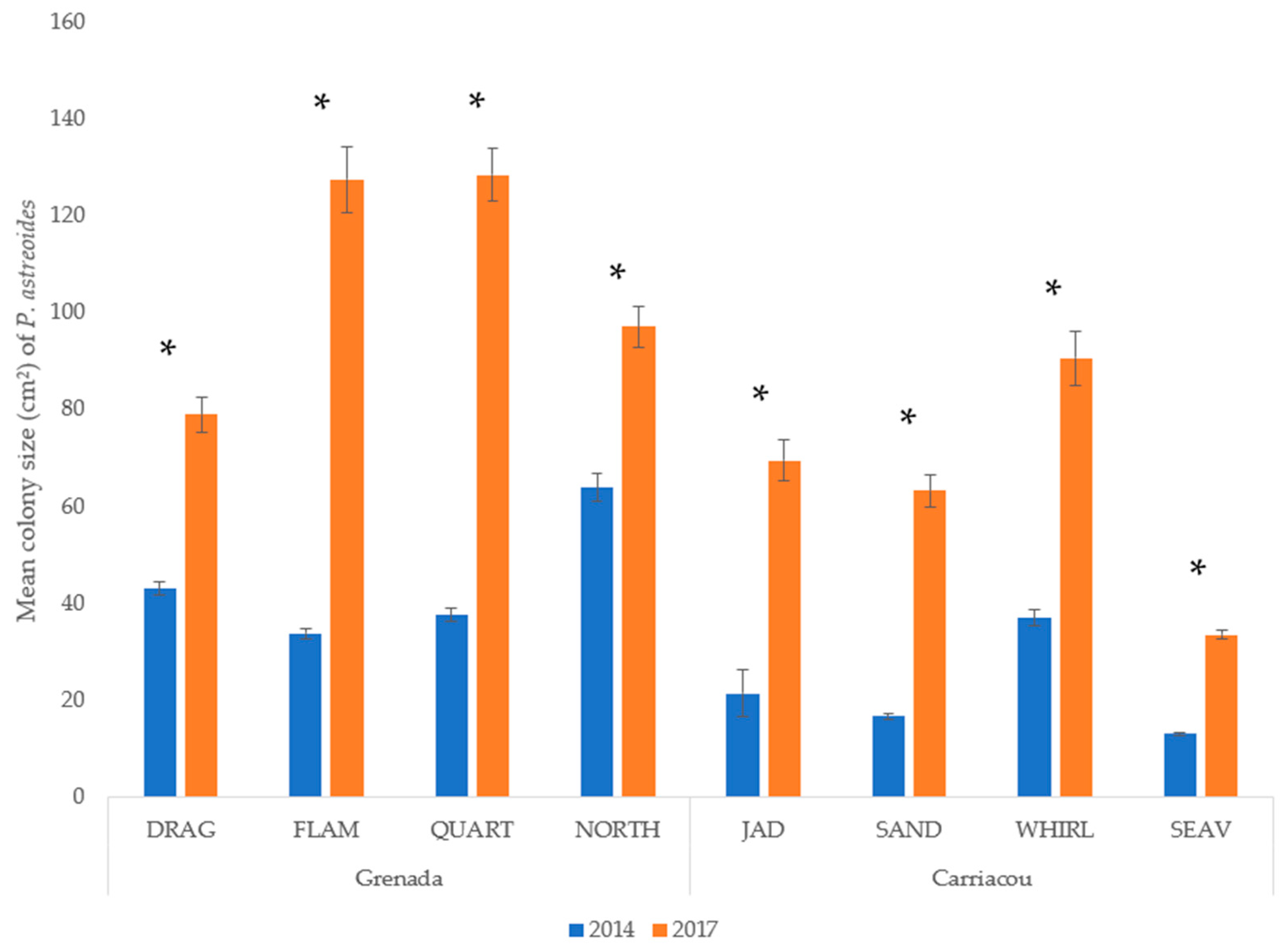 Diversity 13 00288 g004