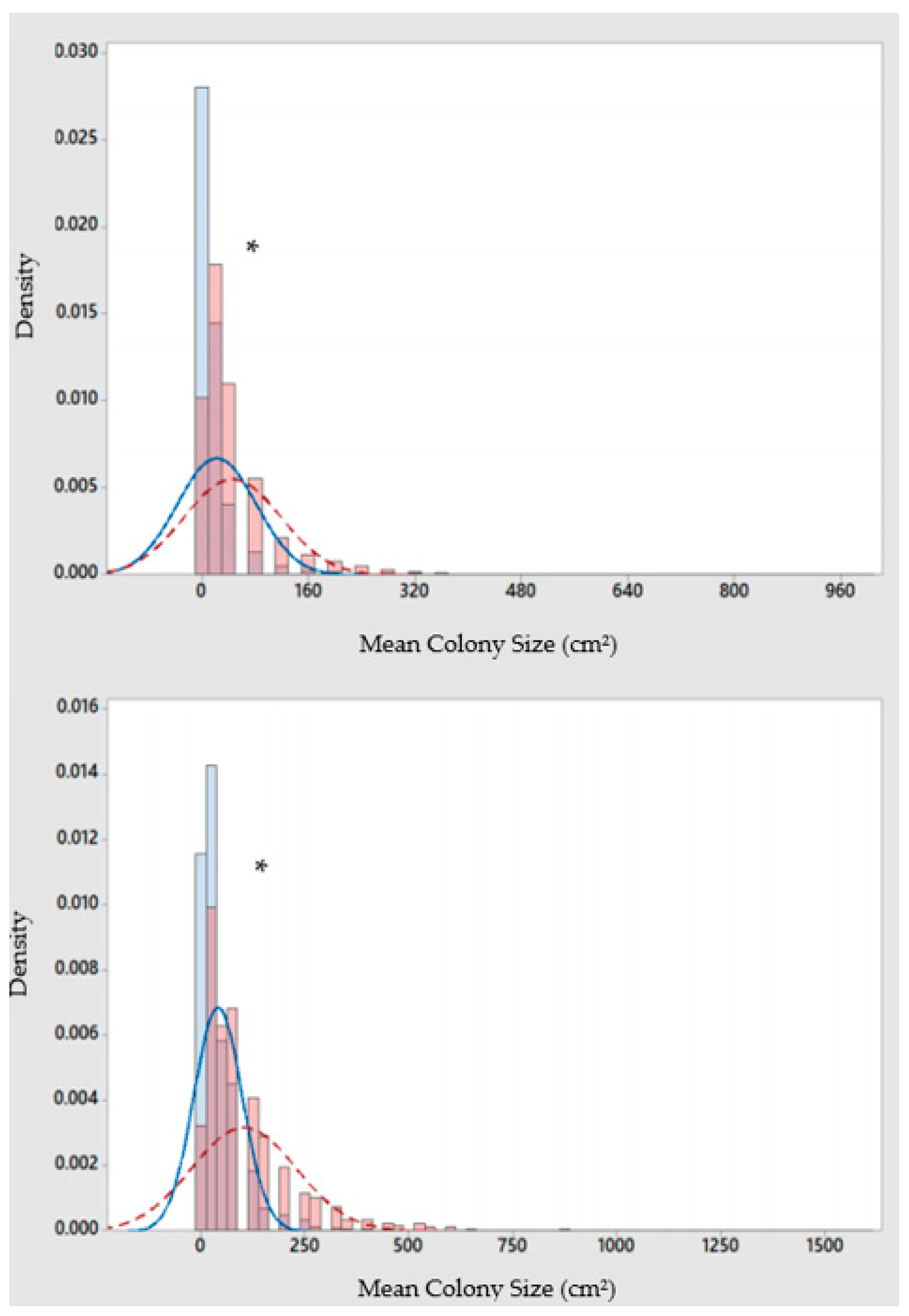 Diversity 13 00288 g006