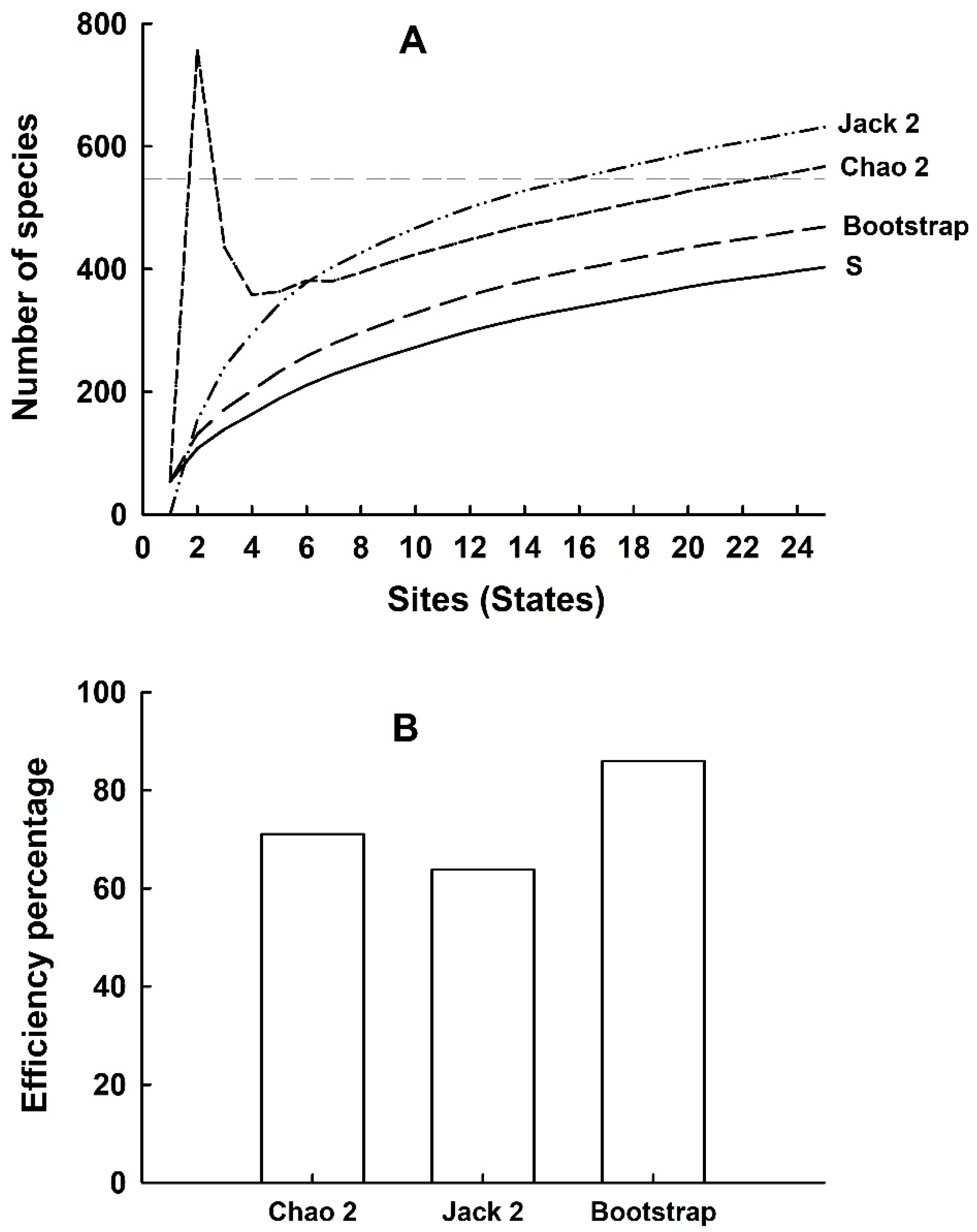 Diversity 13 00291 g001