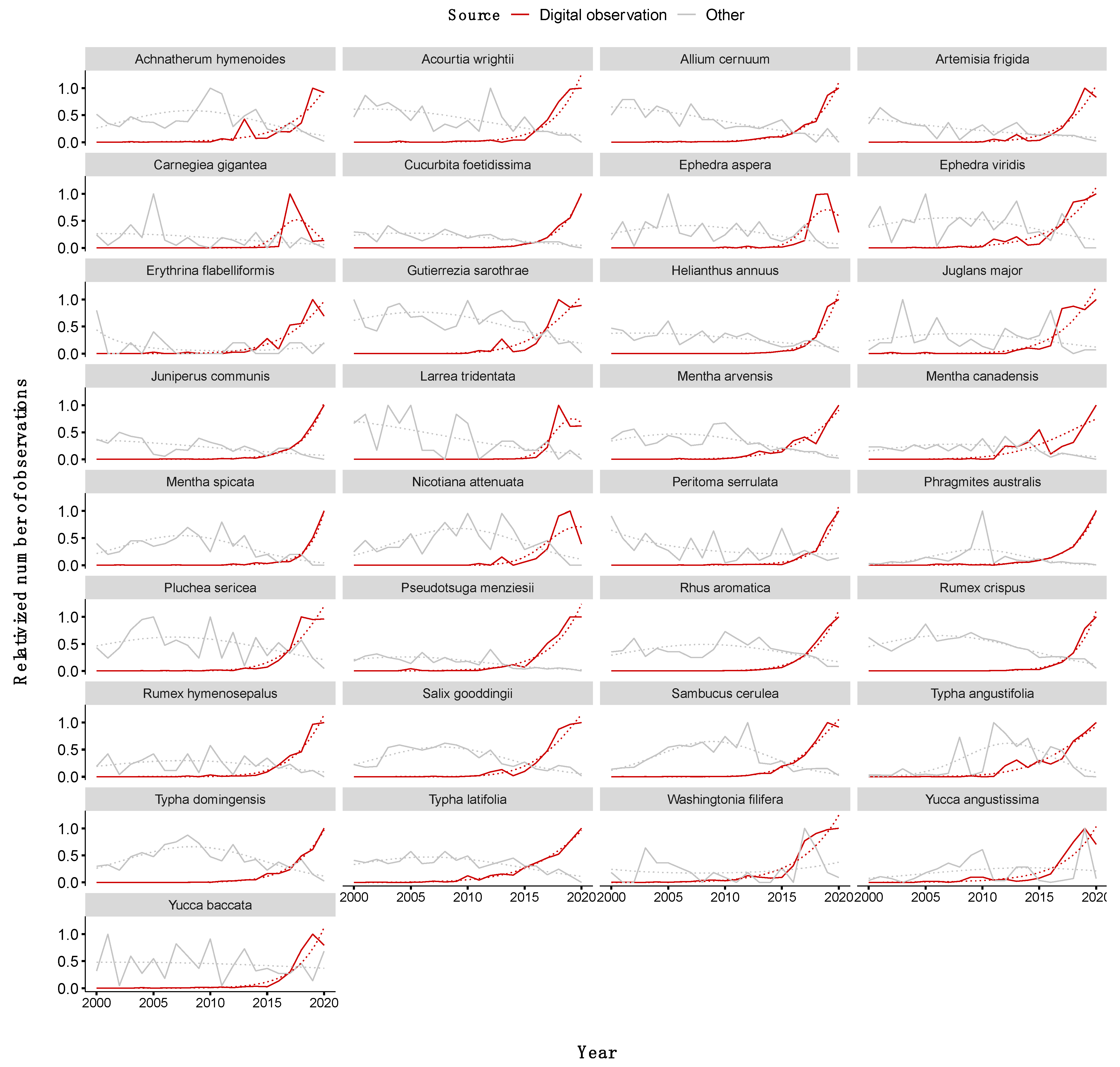 Diversity 13 00293 g003 550