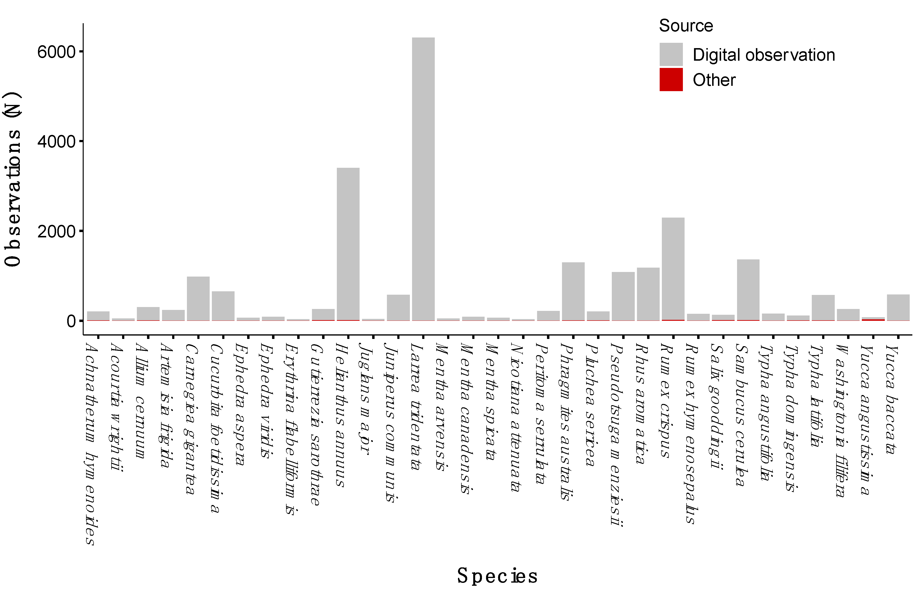 Diversity 13 00293 g004 550