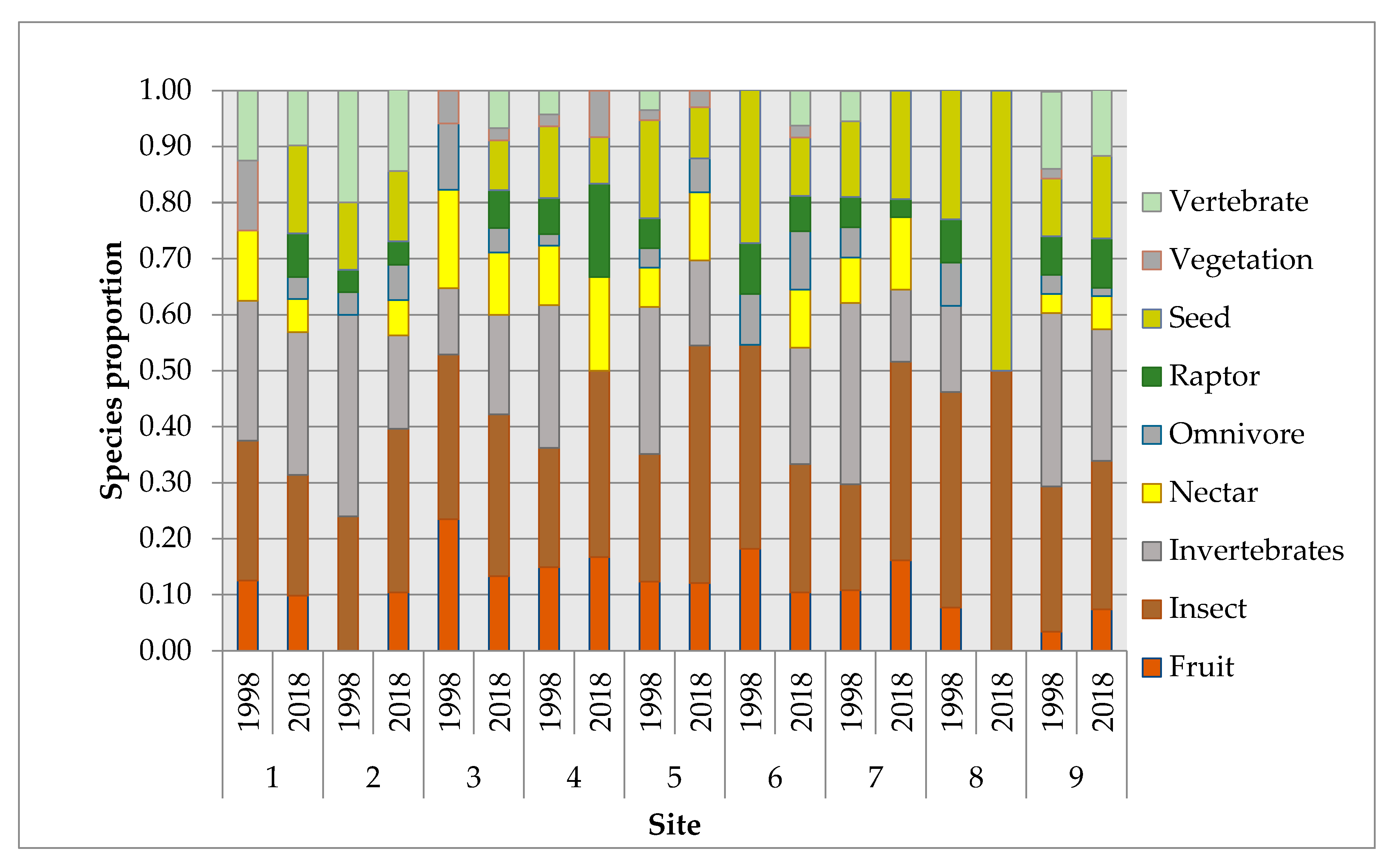 Diversity 13 00294 g003
