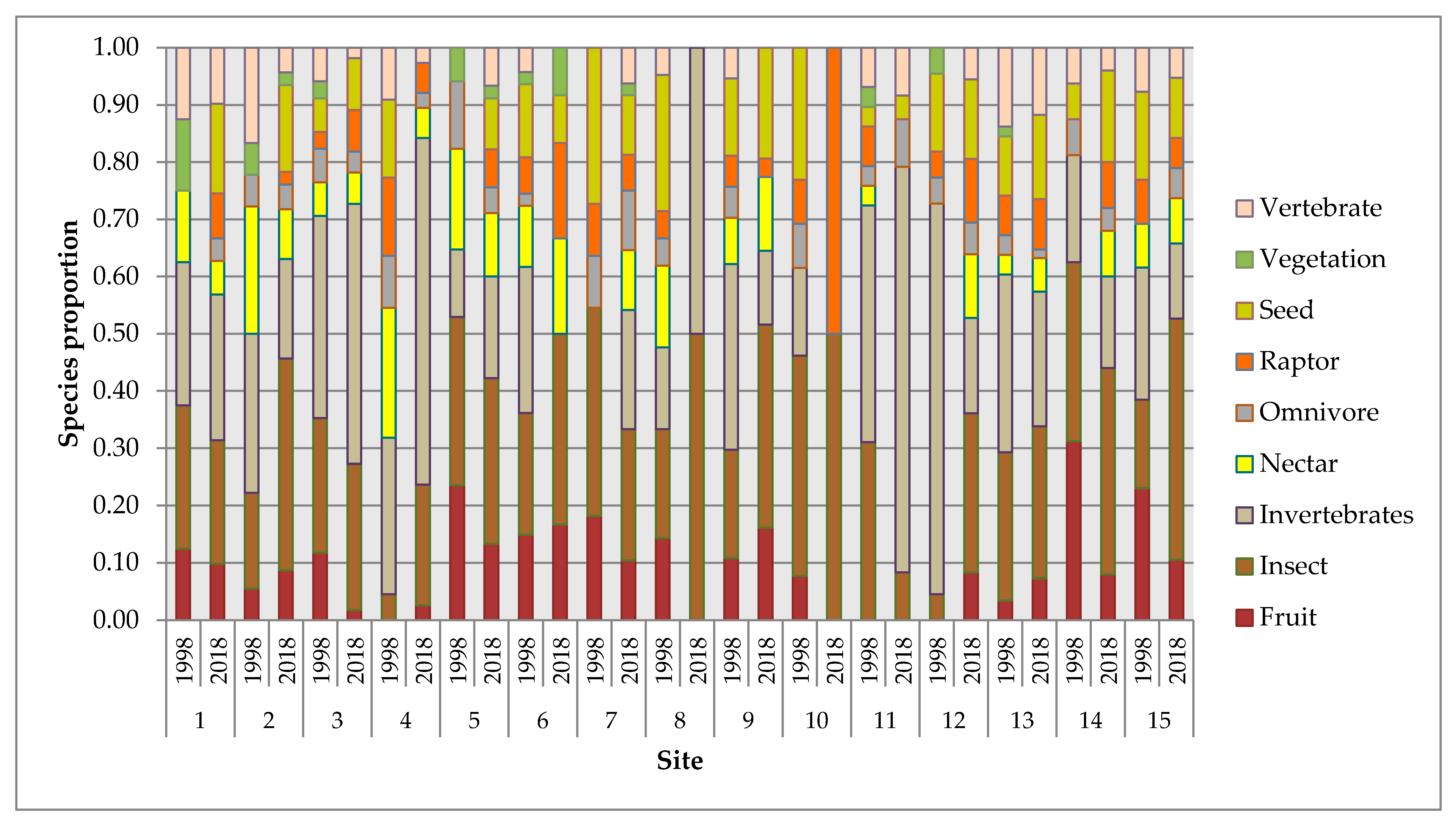 Diversity 13 00294 g004