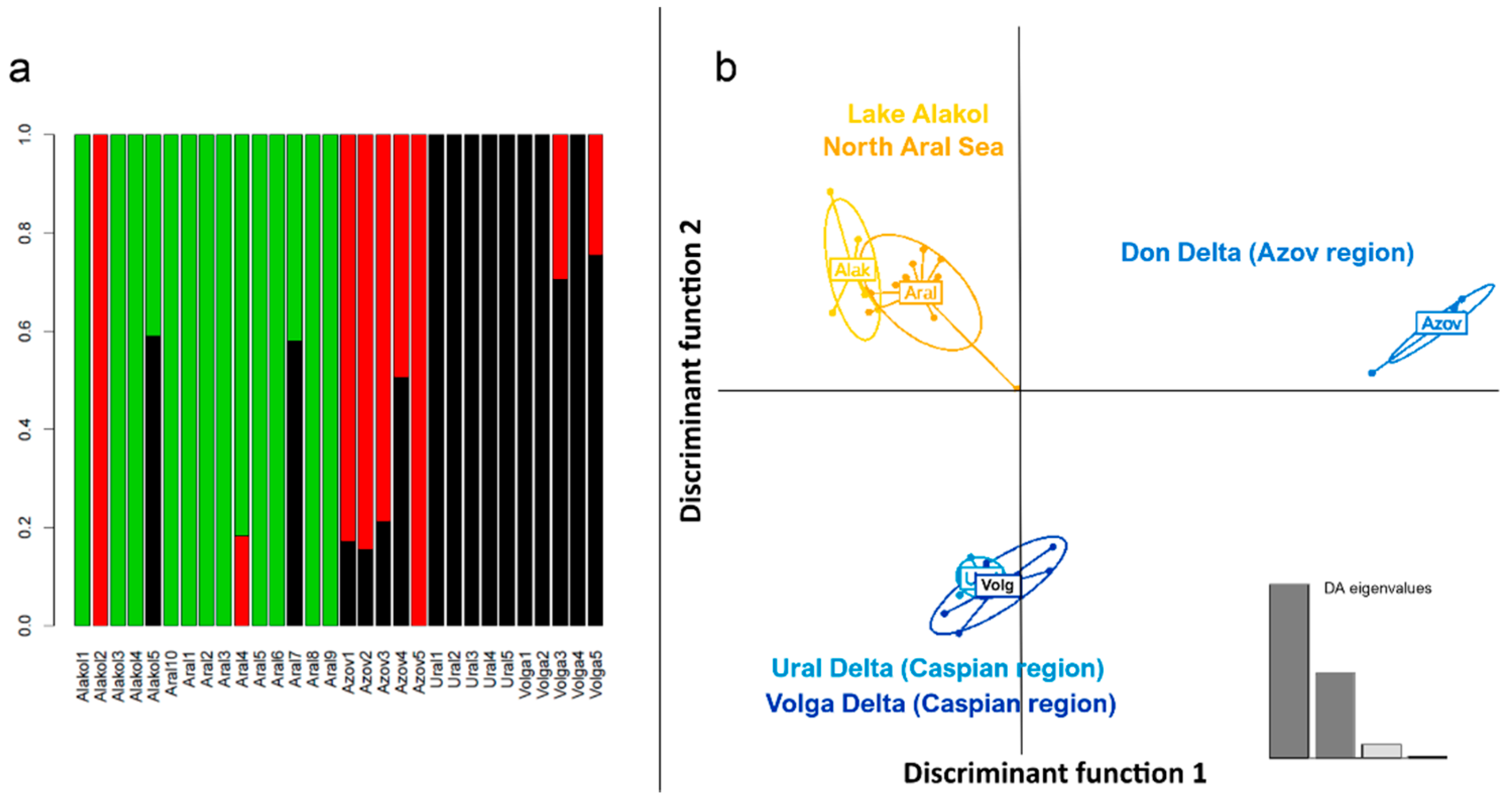 Diversity 13 00295 g002