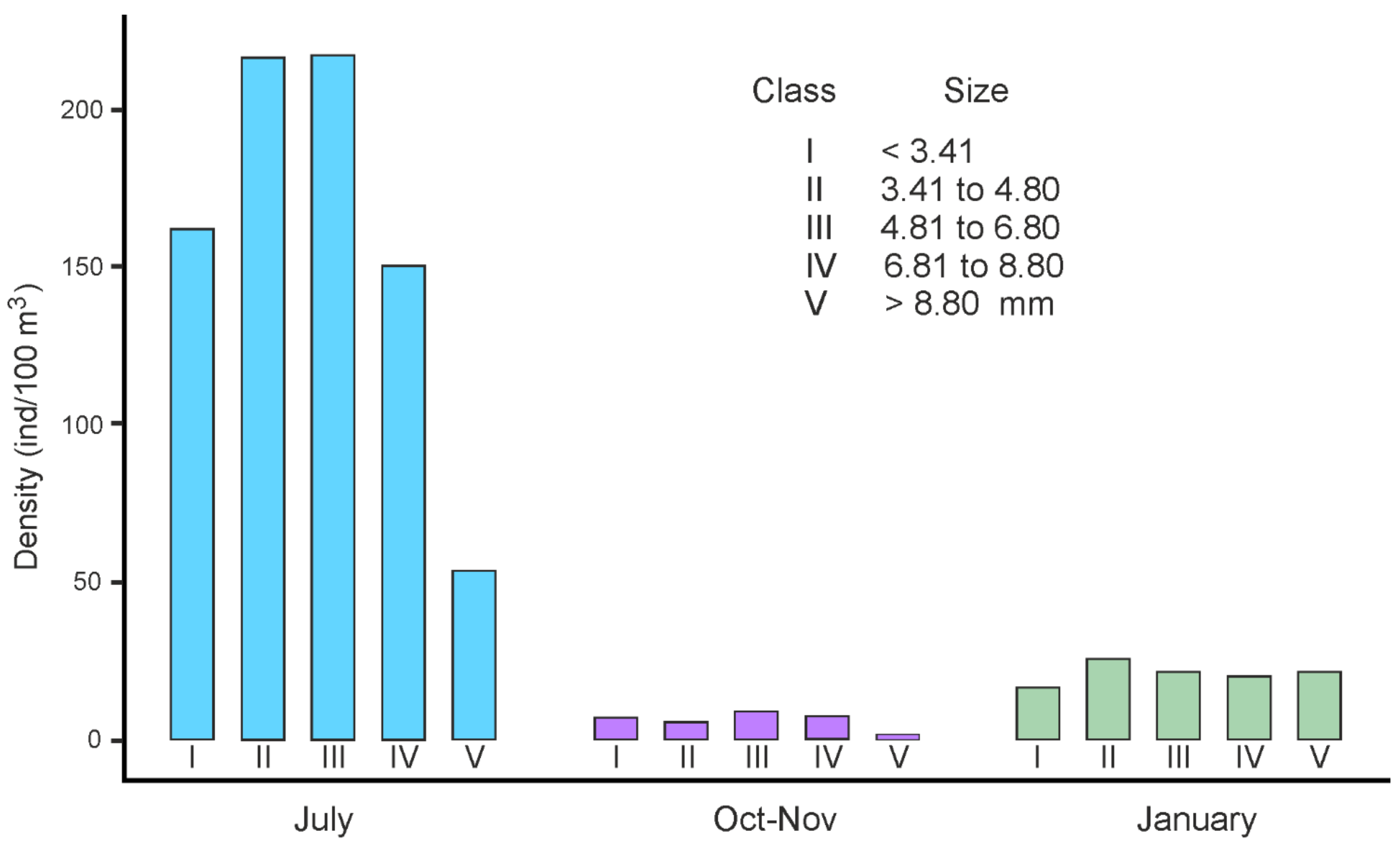 Diversity 13 00301 g007 Diversity 13 00301 g007