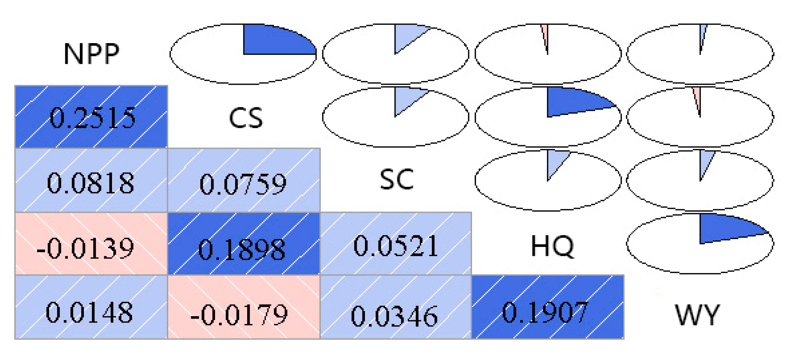 Diversity 13 00308 g004