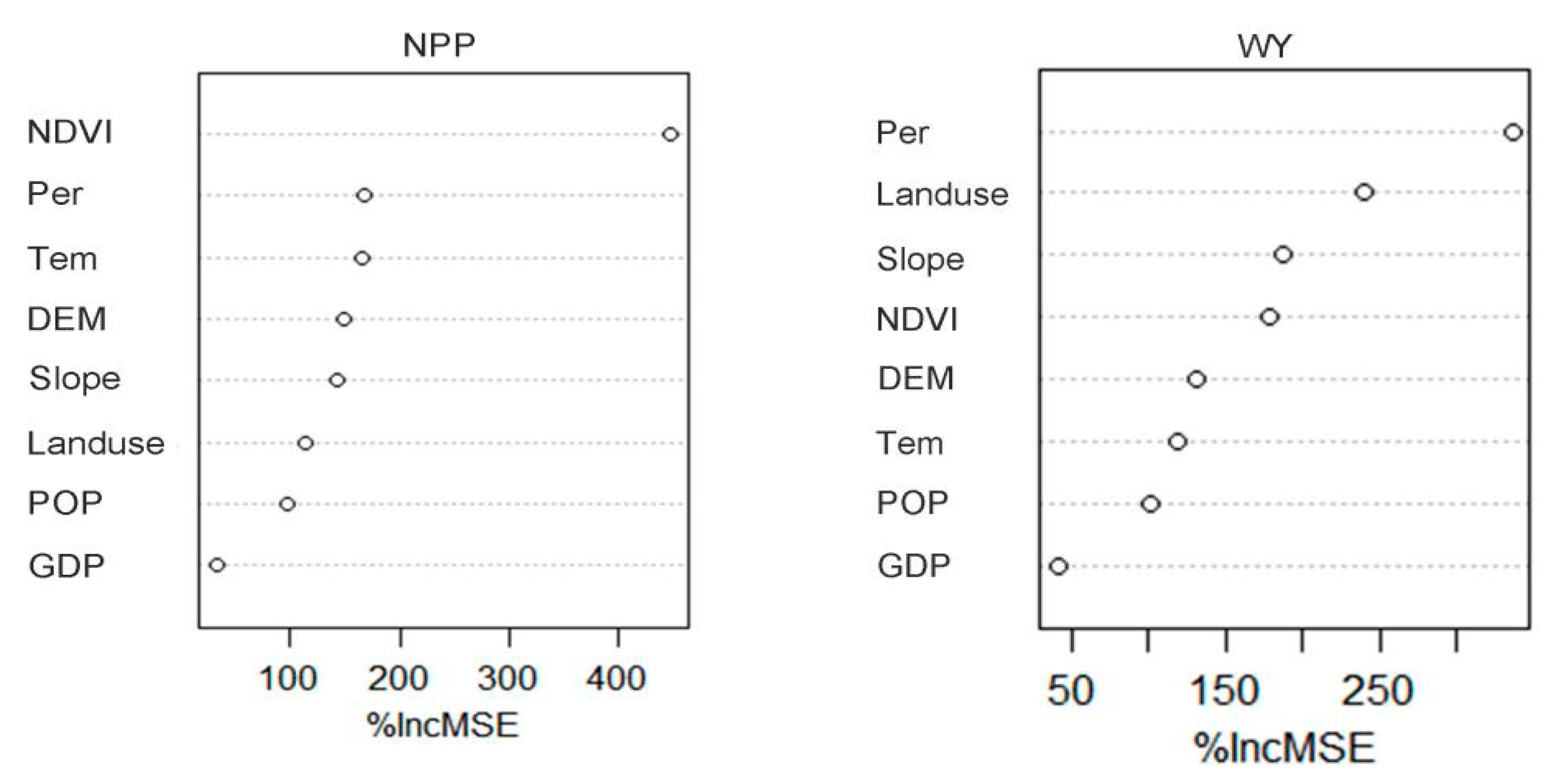 Diversity 13 00308 g007a