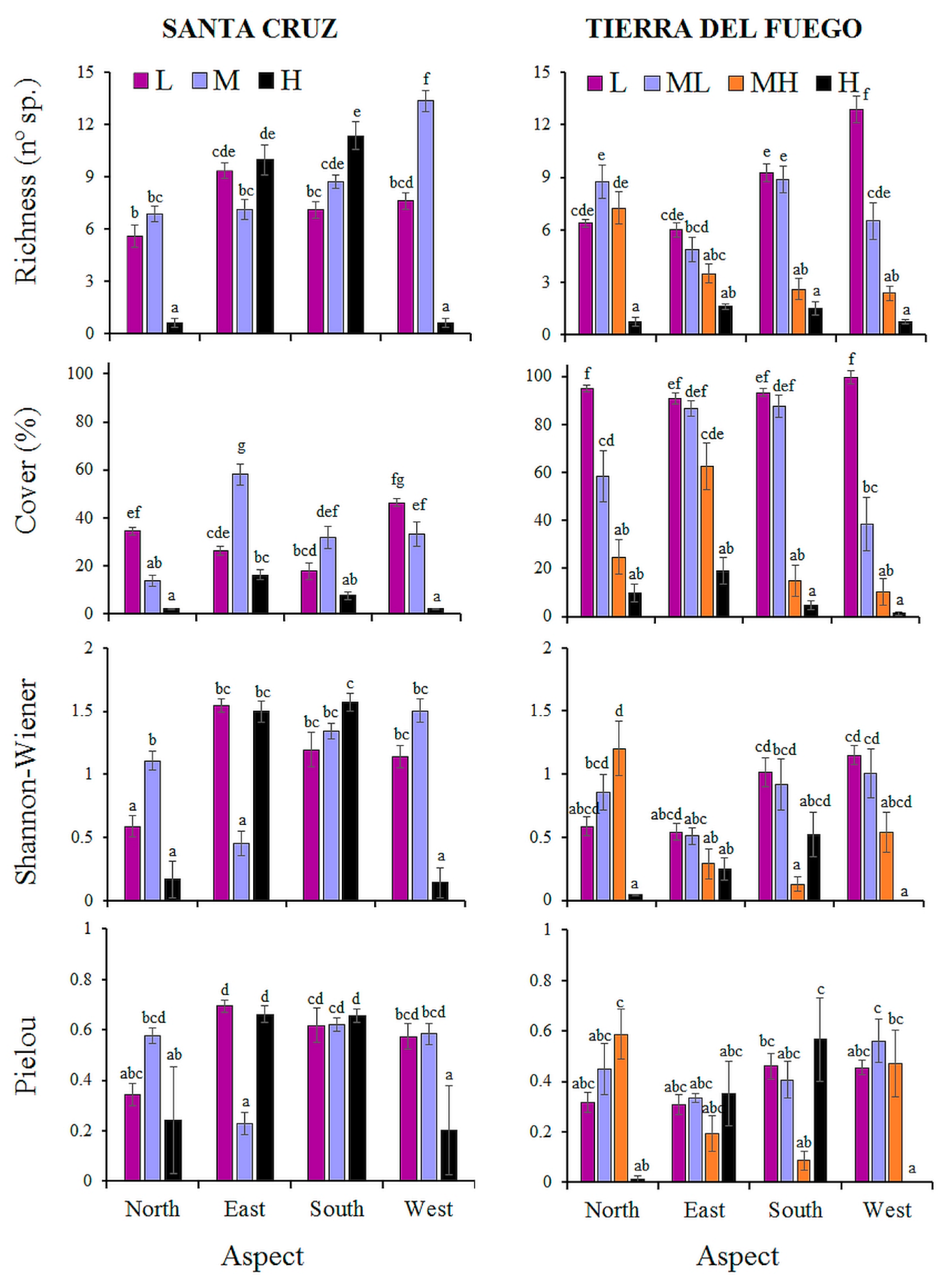 Diversity 13 00310 g002