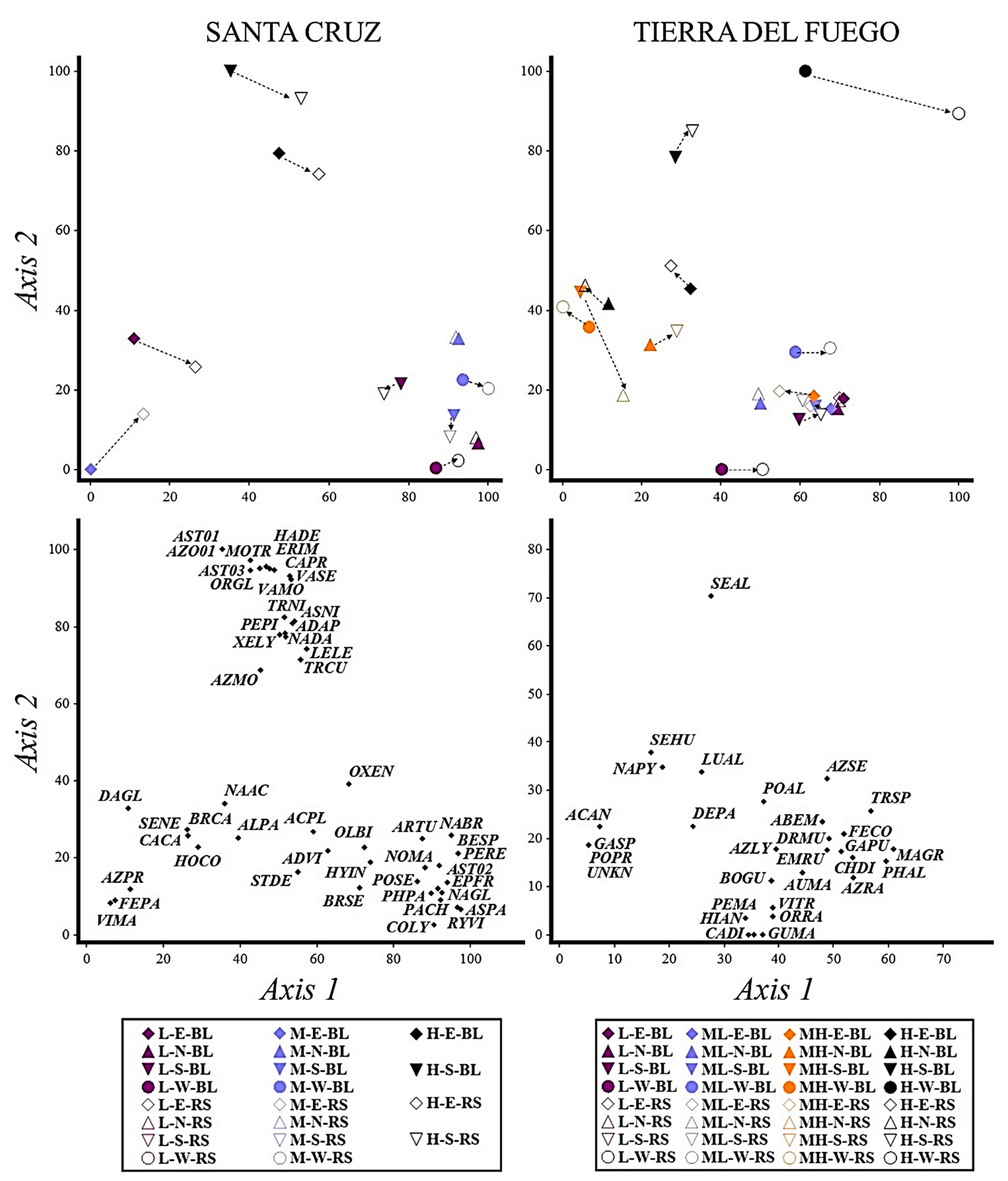 Diversity 13 00310 g003