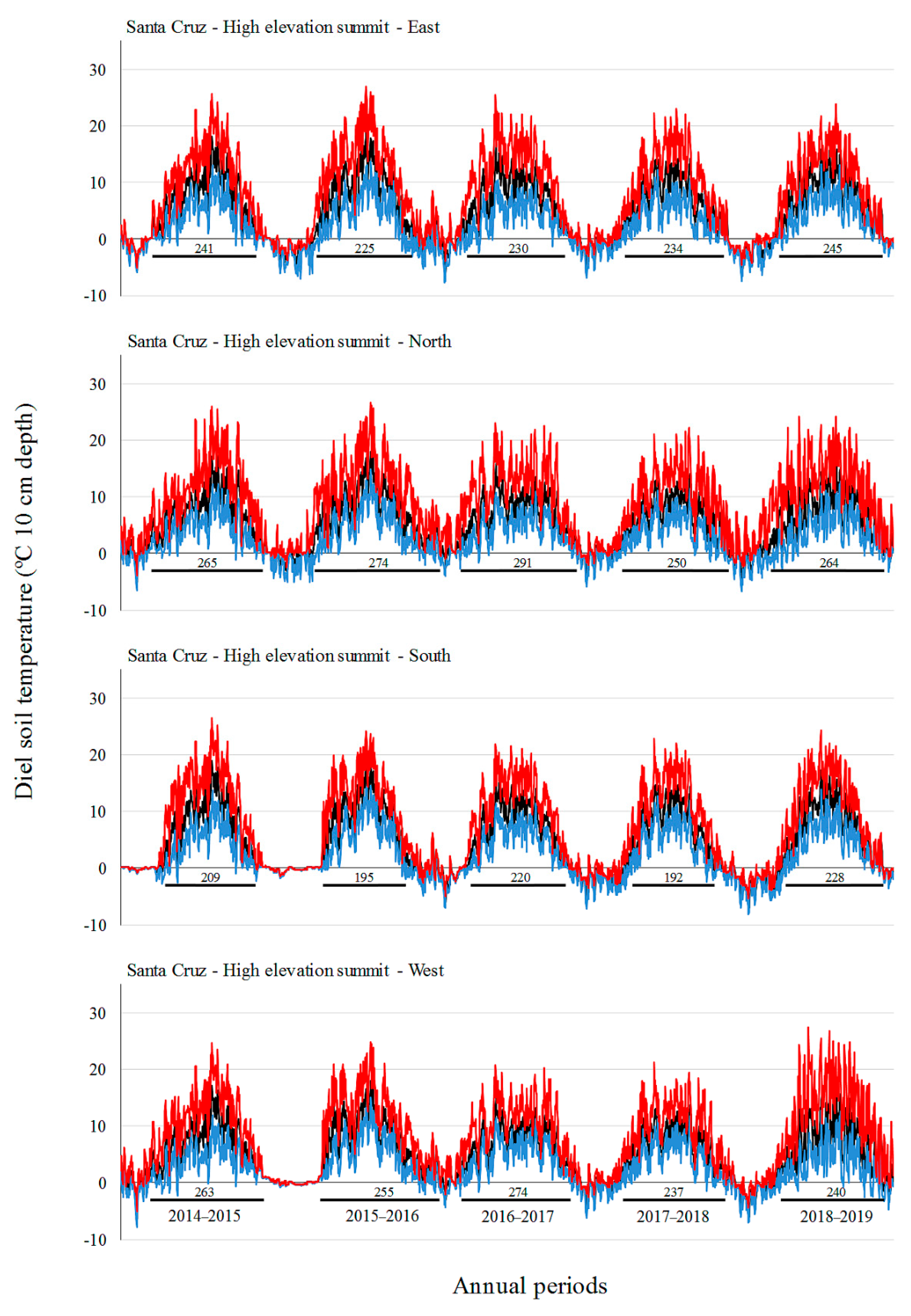 Diversity 13 00310 g0a3