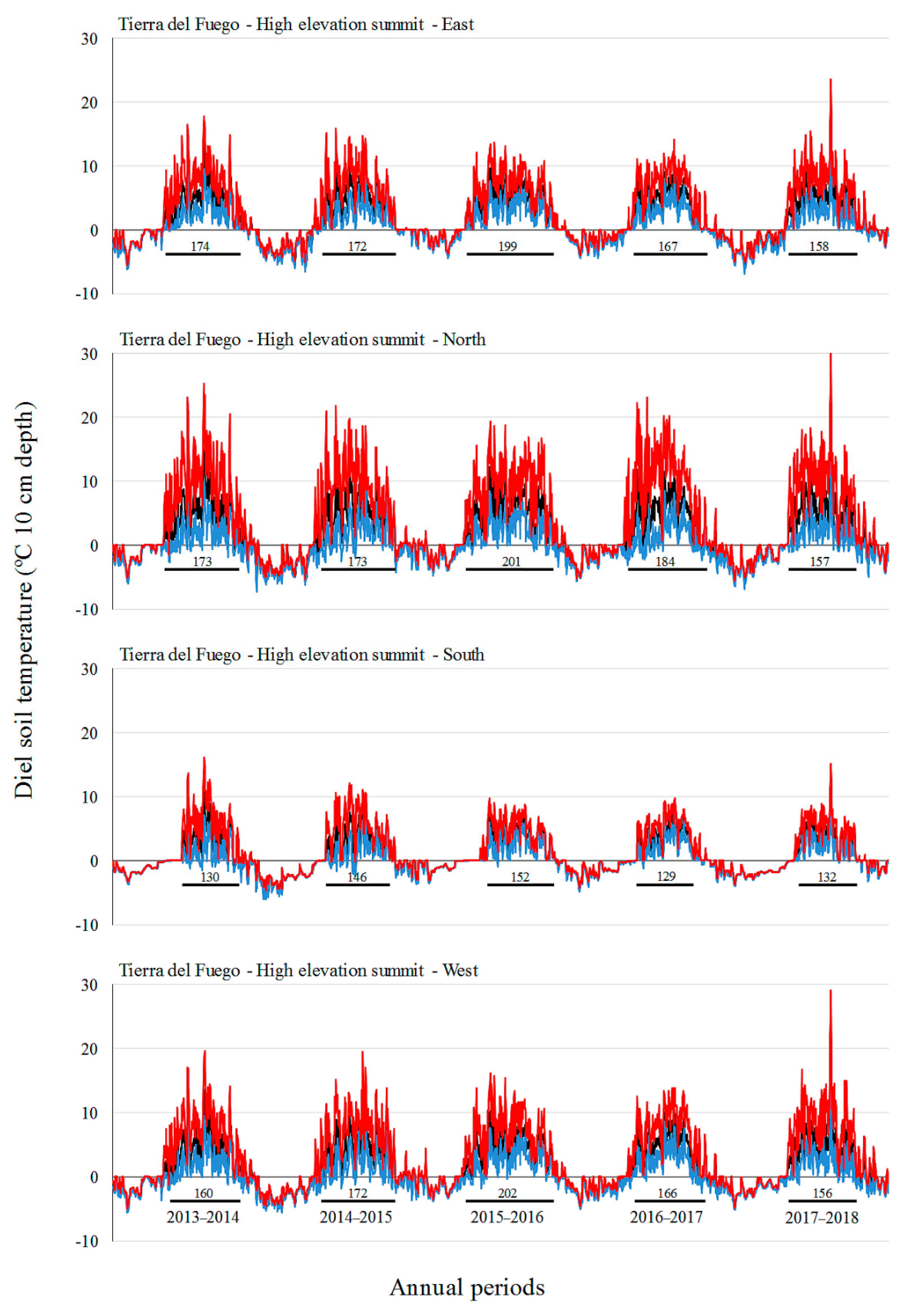 Diversity 13 00310 g0a7