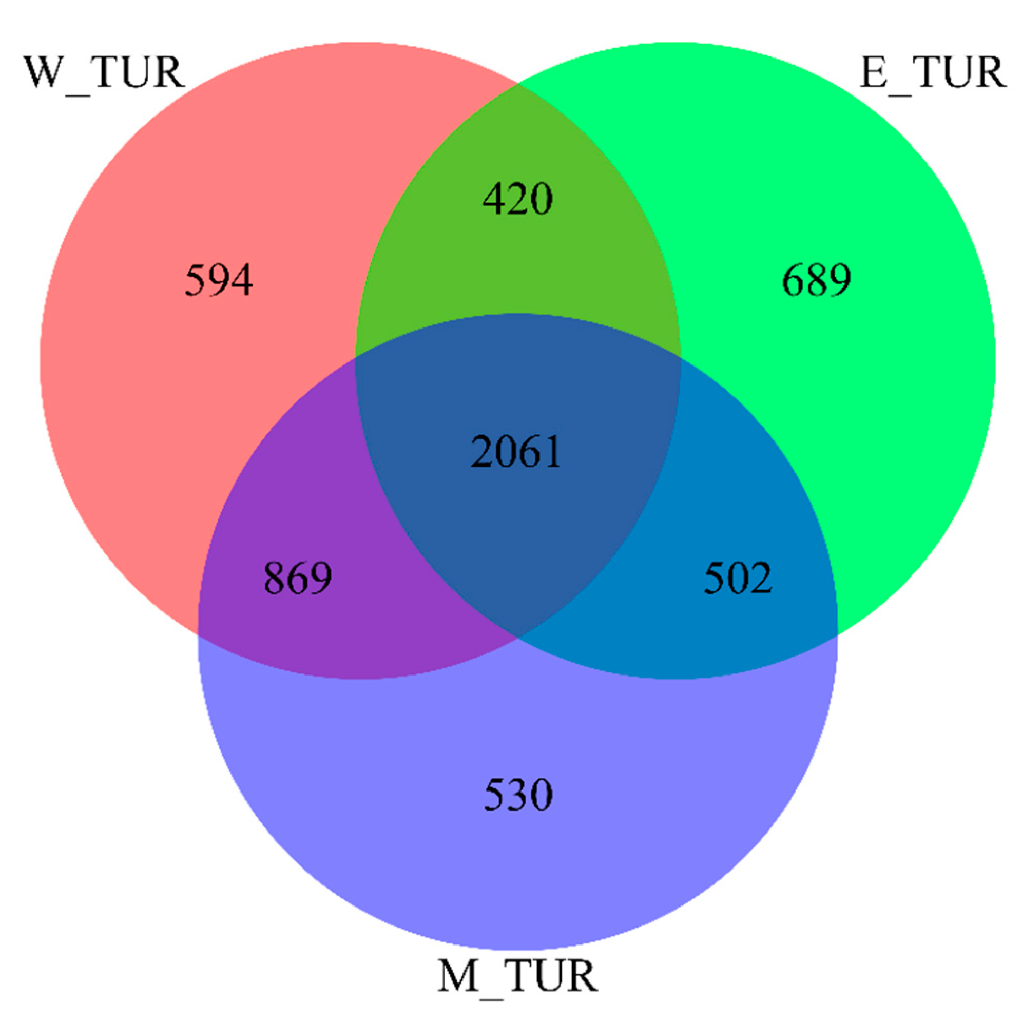 Diversity 13 00312 g004